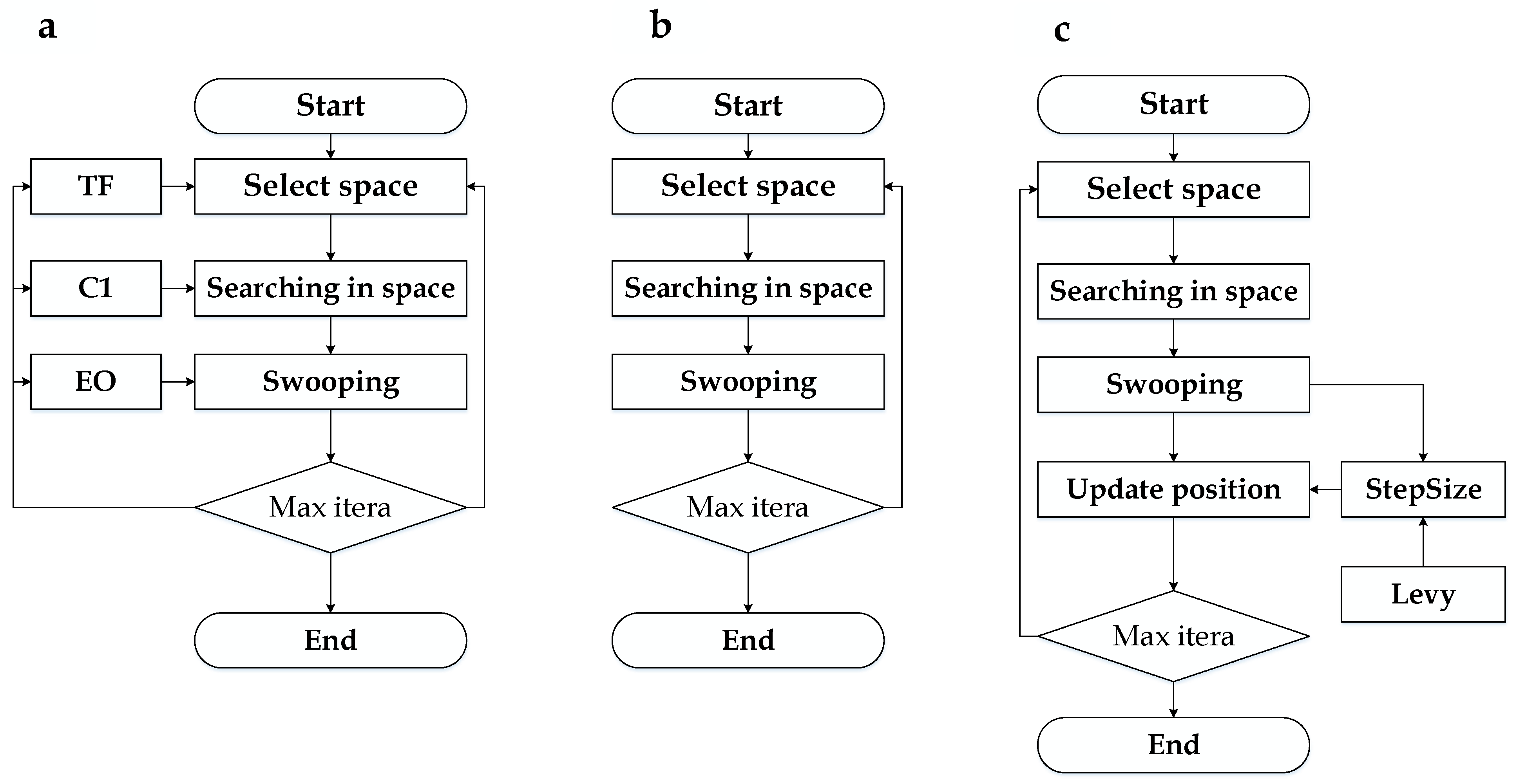Sustainability 15 10590 g001 Sustainability 15 10590 g001