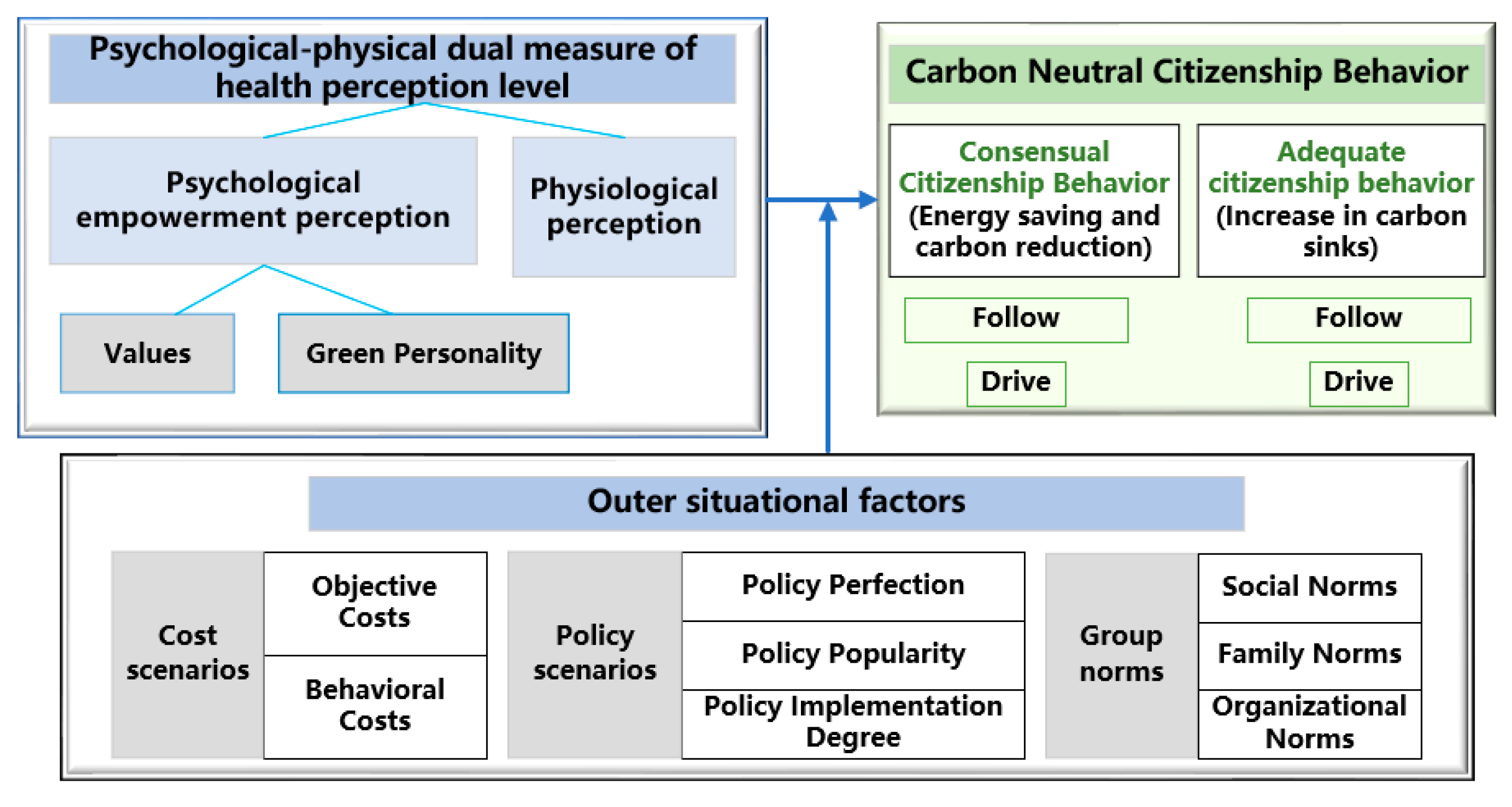 Sustainability 15 10591 g001