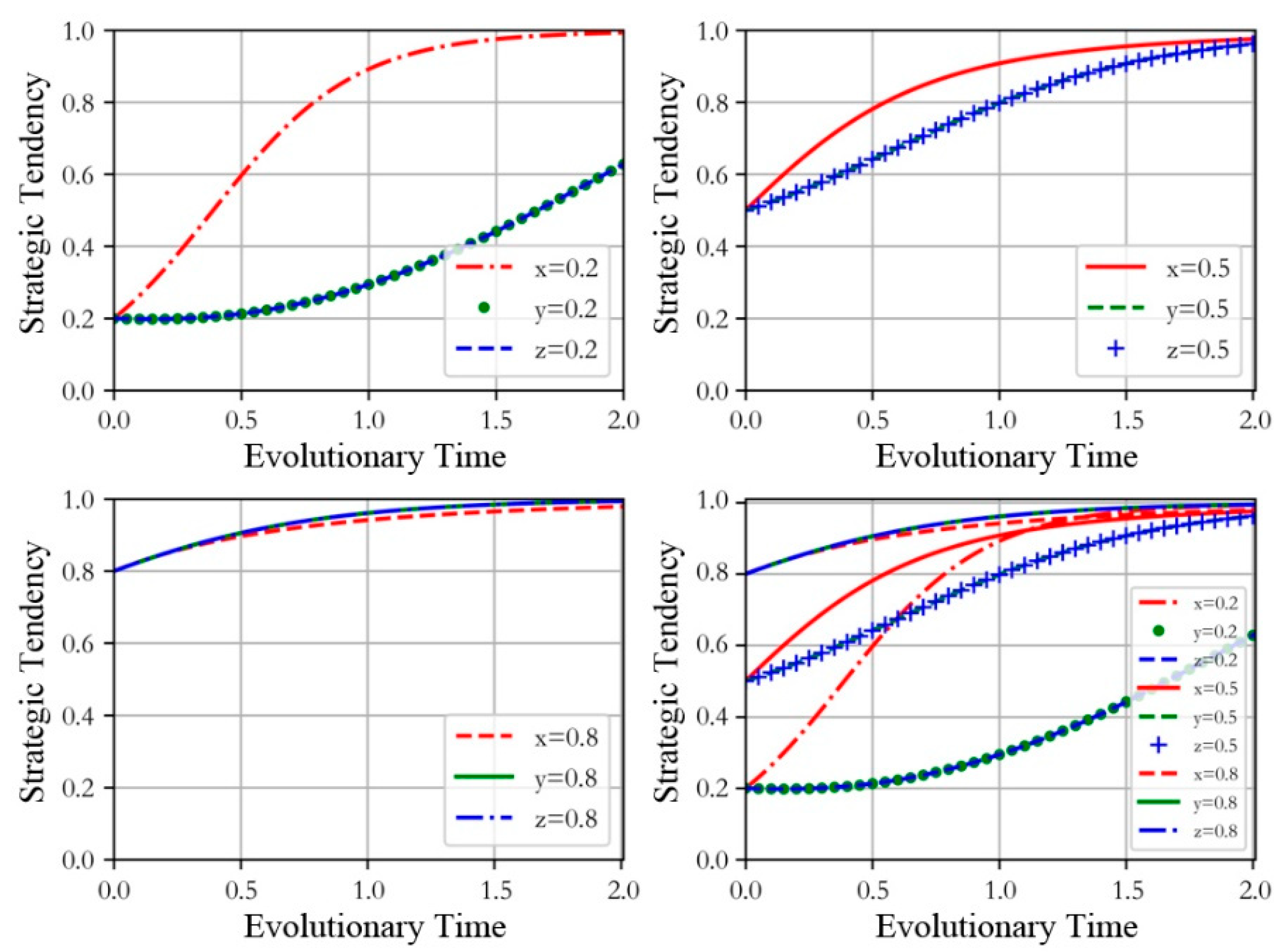 Sustainability 15 10591 g003