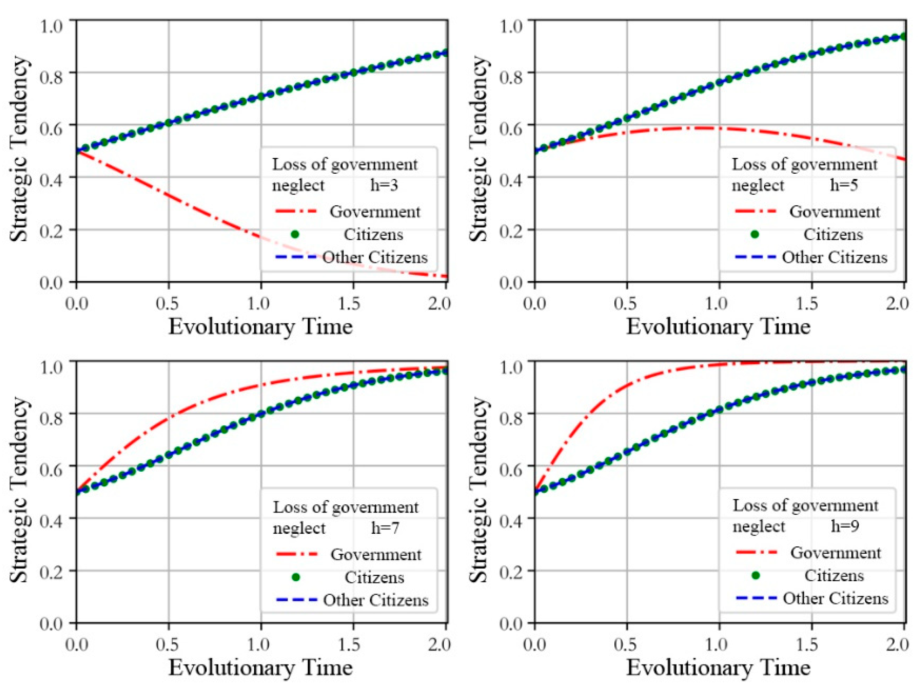 Sustainability 15 10591 g004