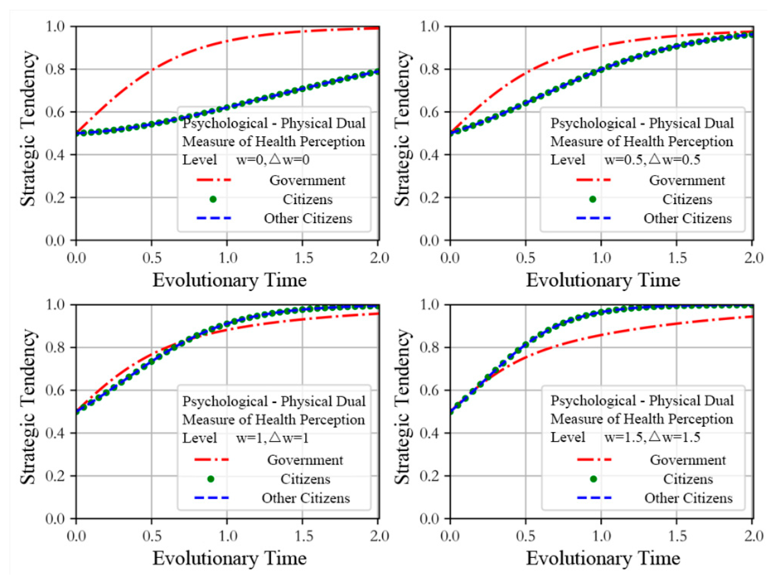 Sustainability 15 10591 g005
