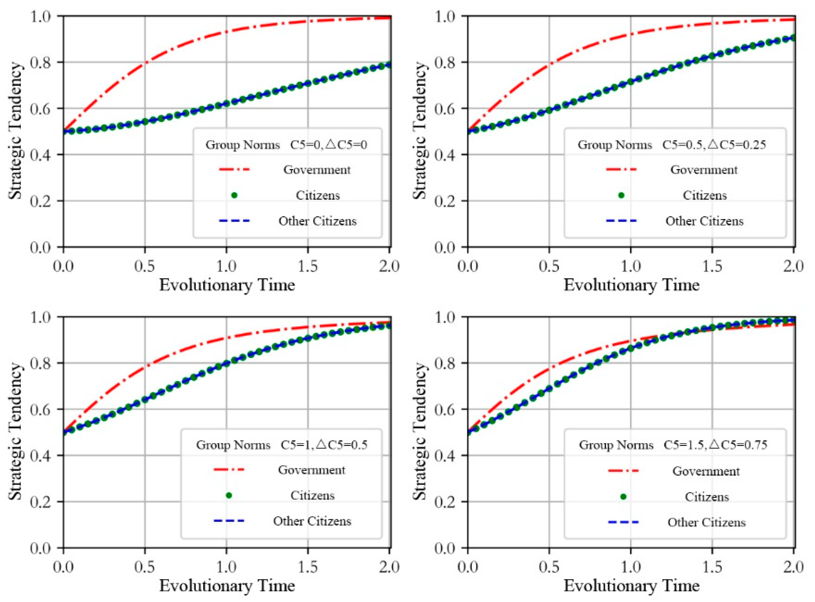 Sustainability 15 10591 g006
