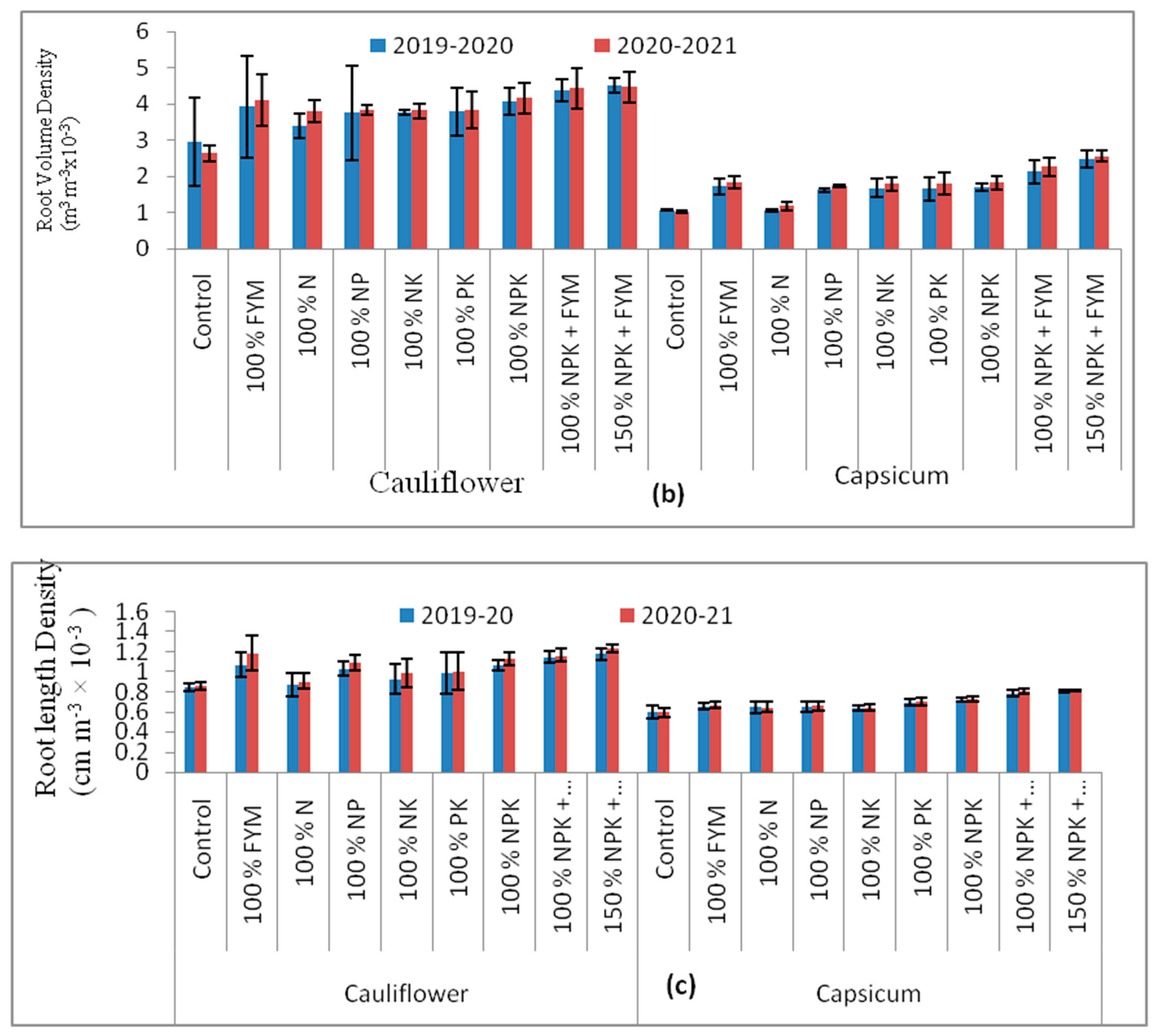 Sustainability 15 10593 g002b