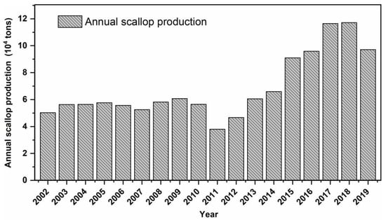 Sustainability 15 10595 g0a1