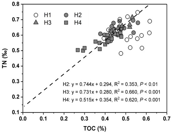 Sustainability 15 10595 g0a2
