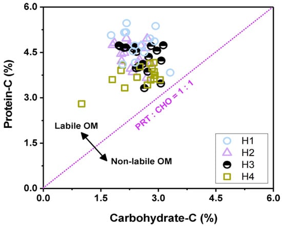 Sustainability 15 10595 g0a4