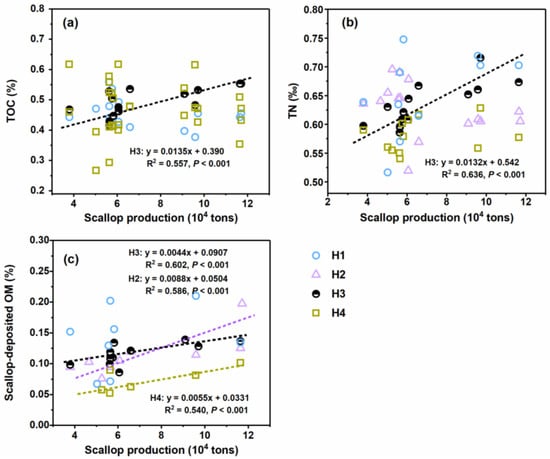 Sustainability 15 10595 g0a5