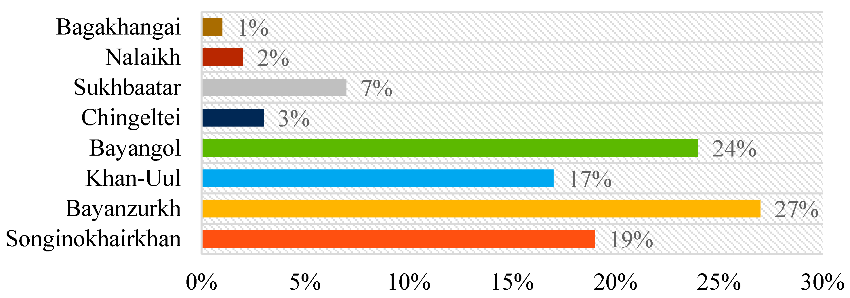 Sustainability 15 10598 g003