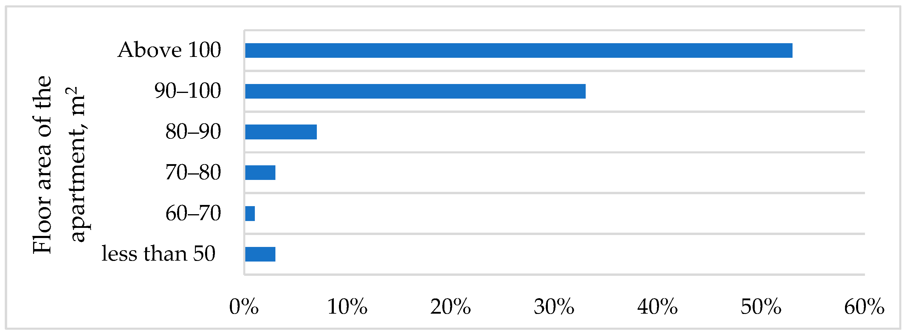 Sustainability 15 10598 g005
