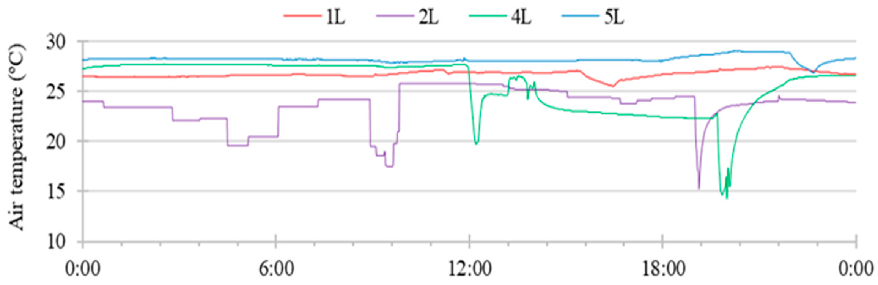 Sustainability 15 10598 g008