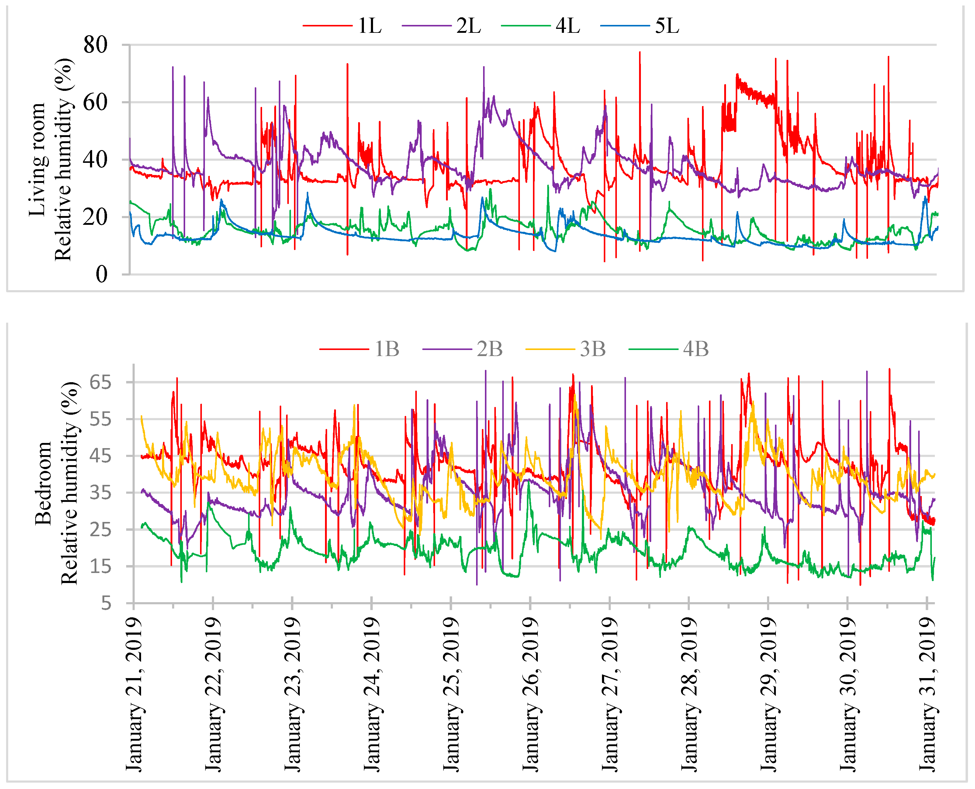 Sustainability 15 10598 g011