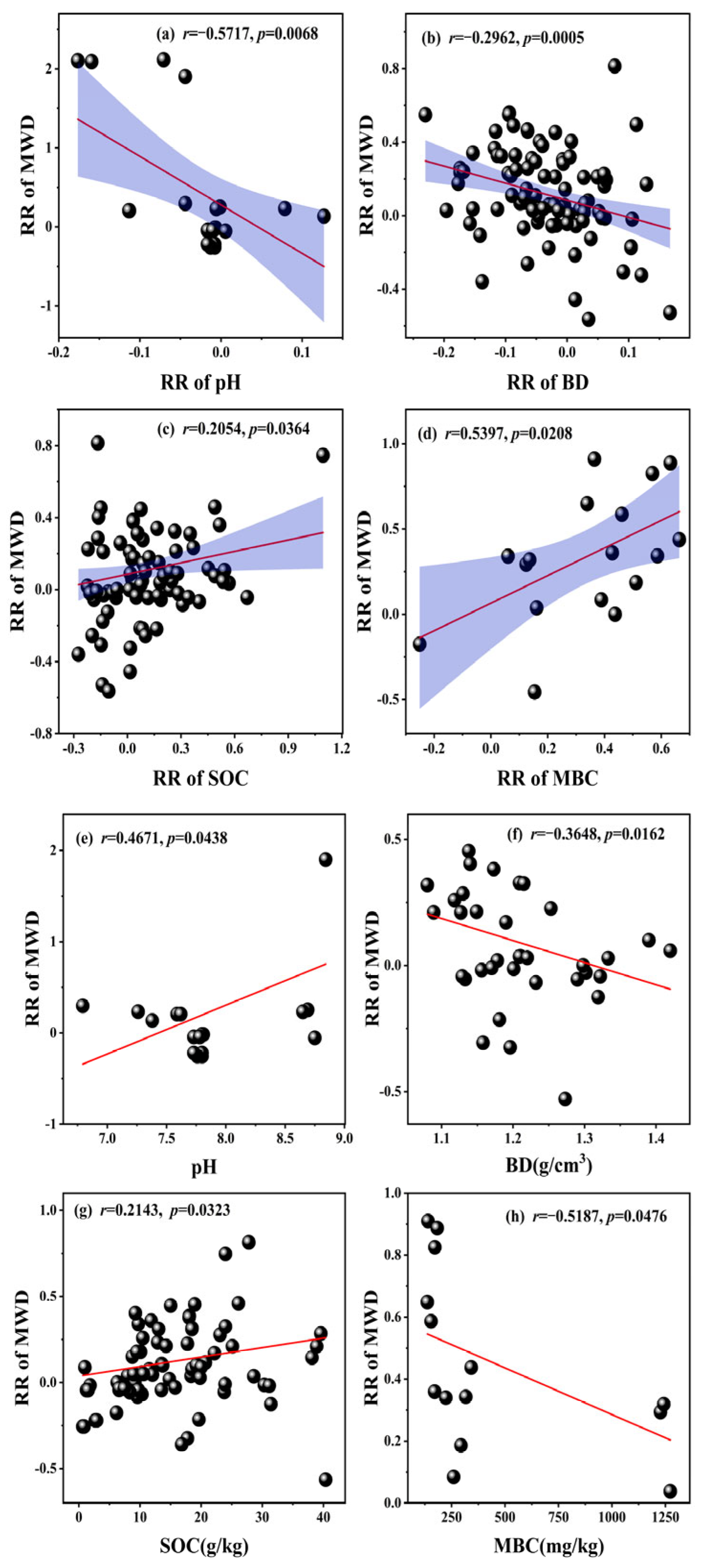 Sustainability 15 10601 g006 Sustainability 15 10601 g006