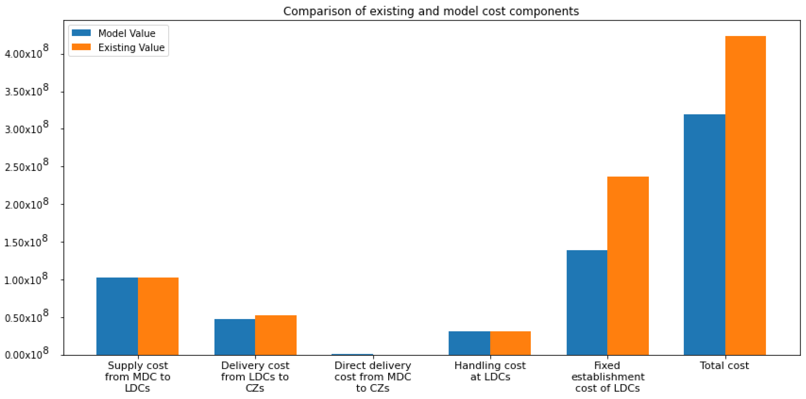 Sustainability 15 10603 g006