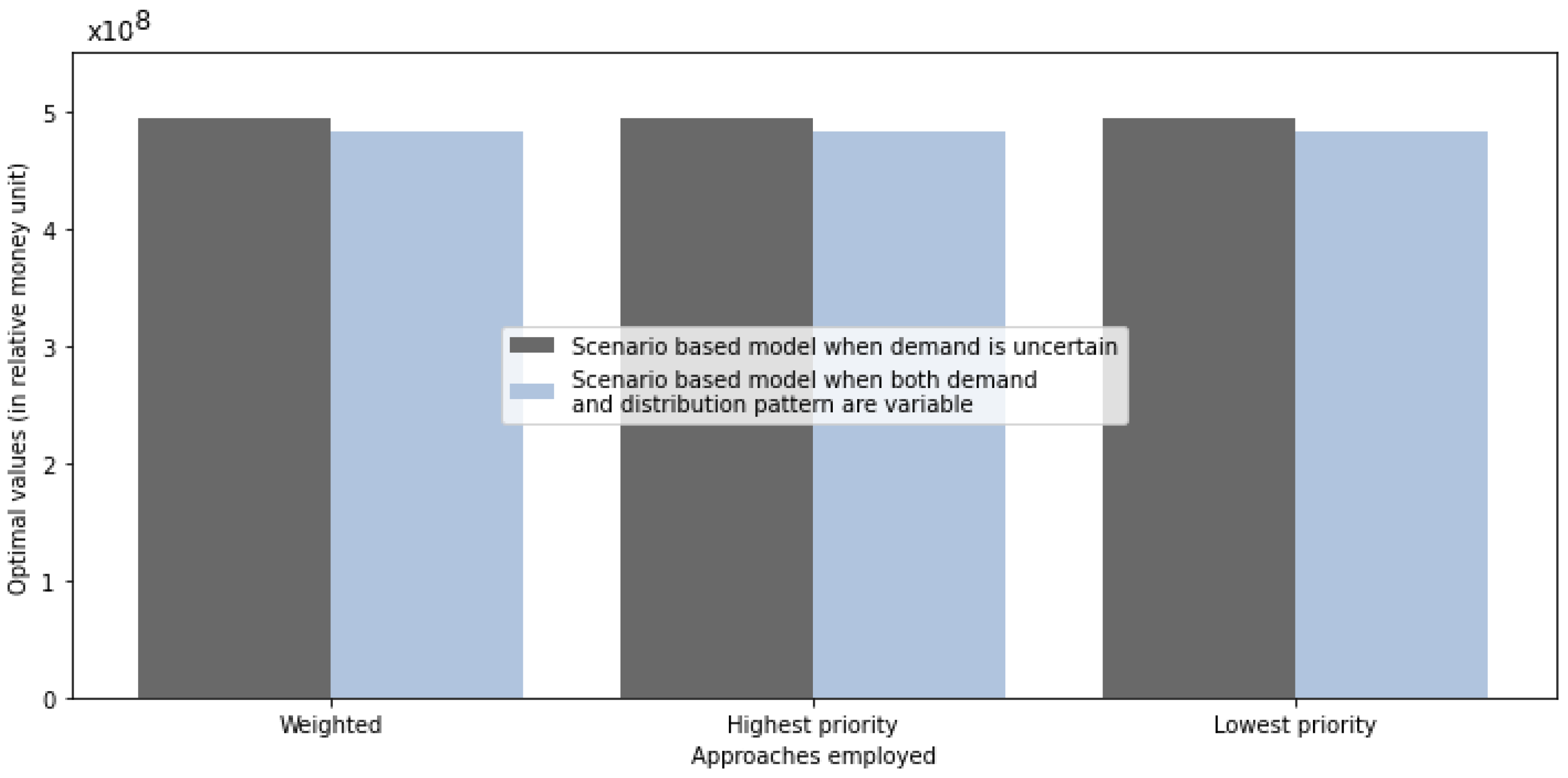 Sustainability 15 10603 g009