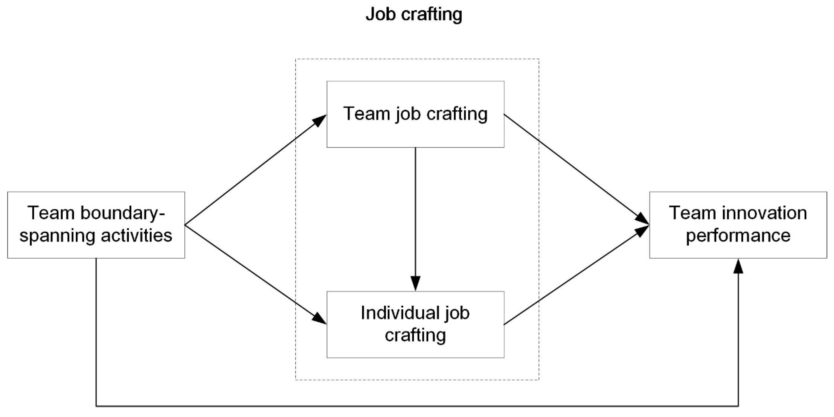 Sustainability 15 10605 g001