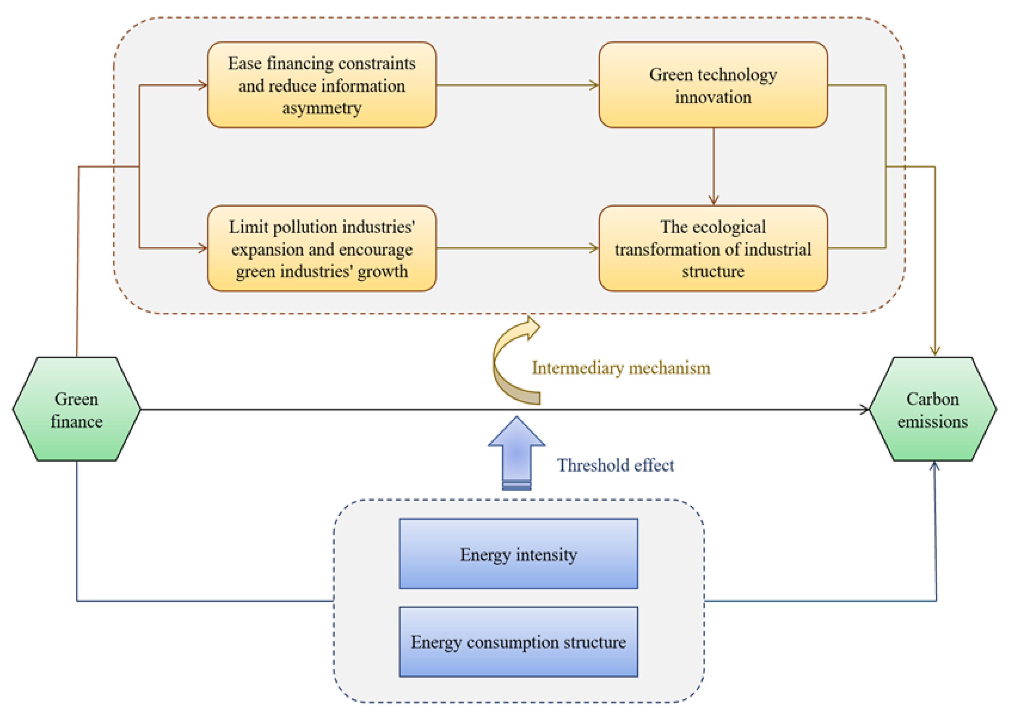 Sustainability 15 10610 g002