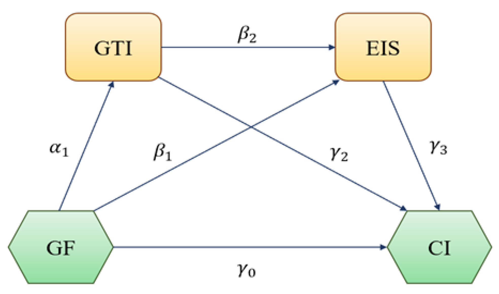 Sustainability 15 10610 g003