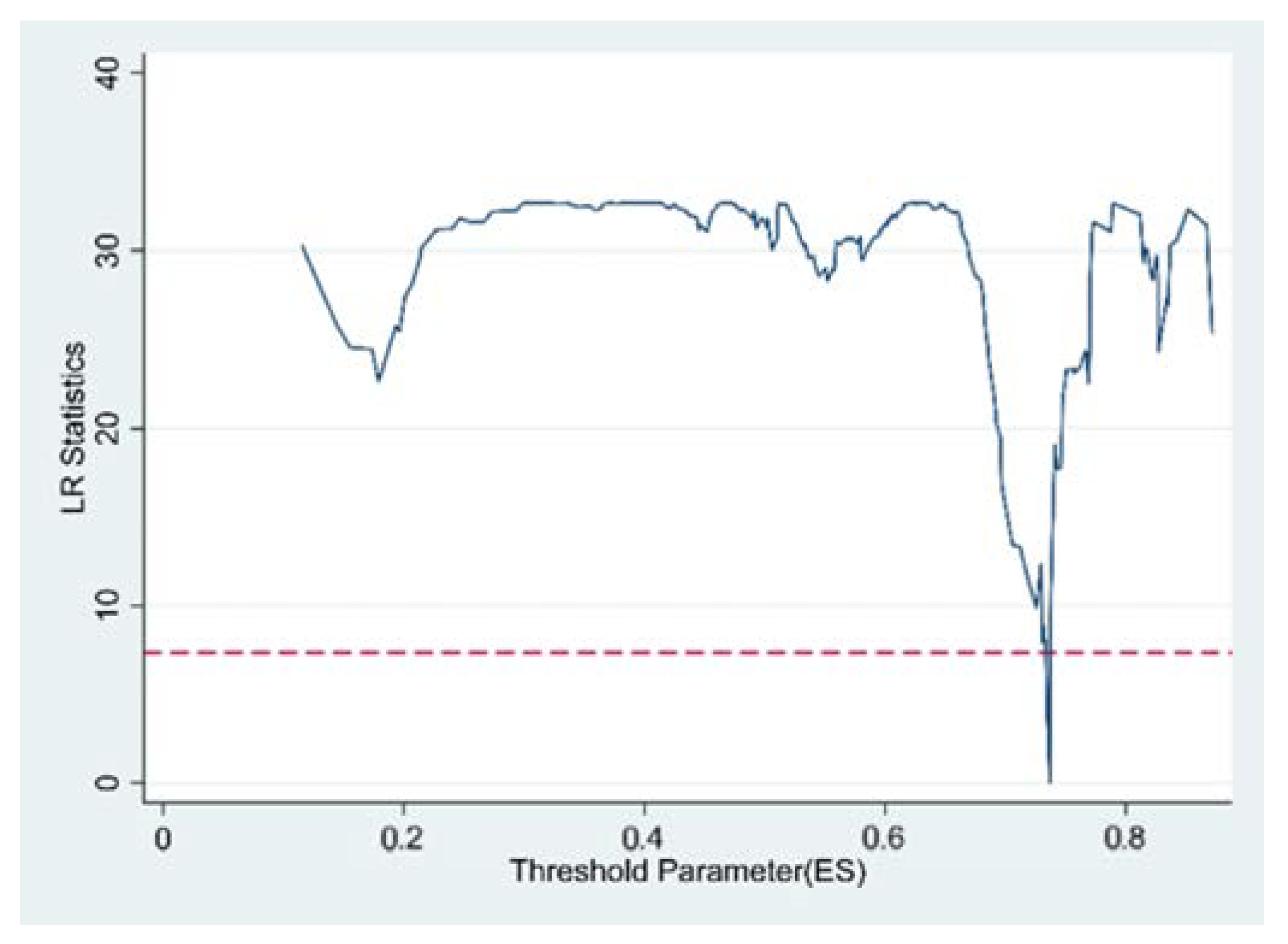 Sustainability 15 10610 g005