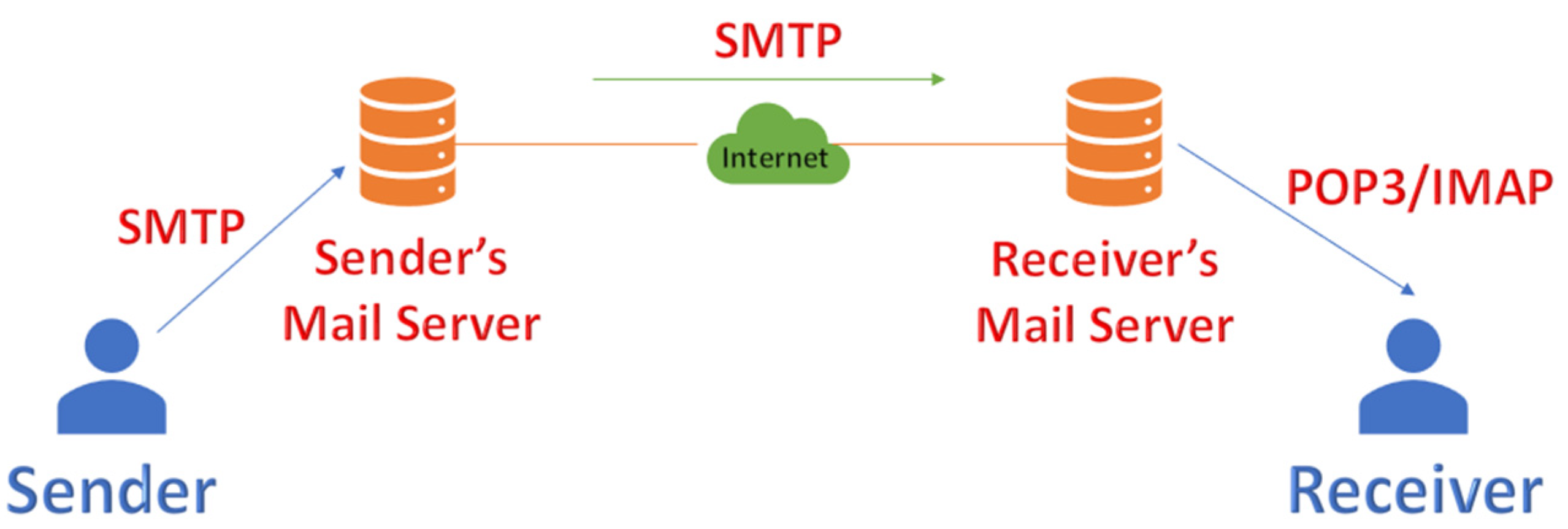 Sustainability 15 10612 g002