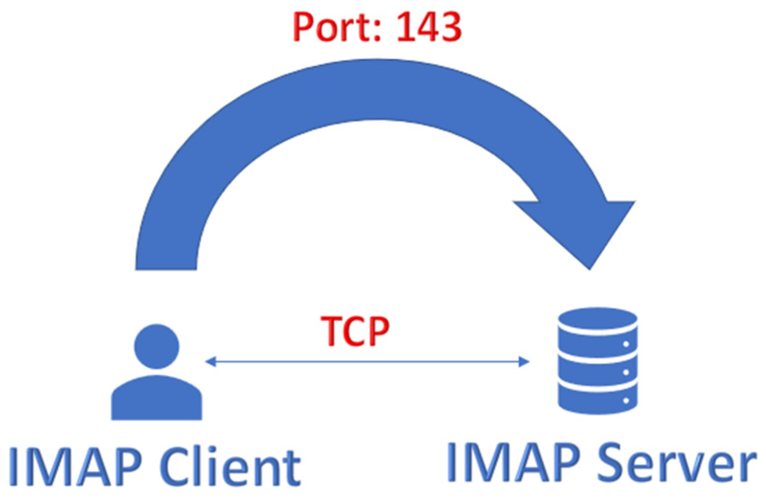Sustainability 15 10612 g003