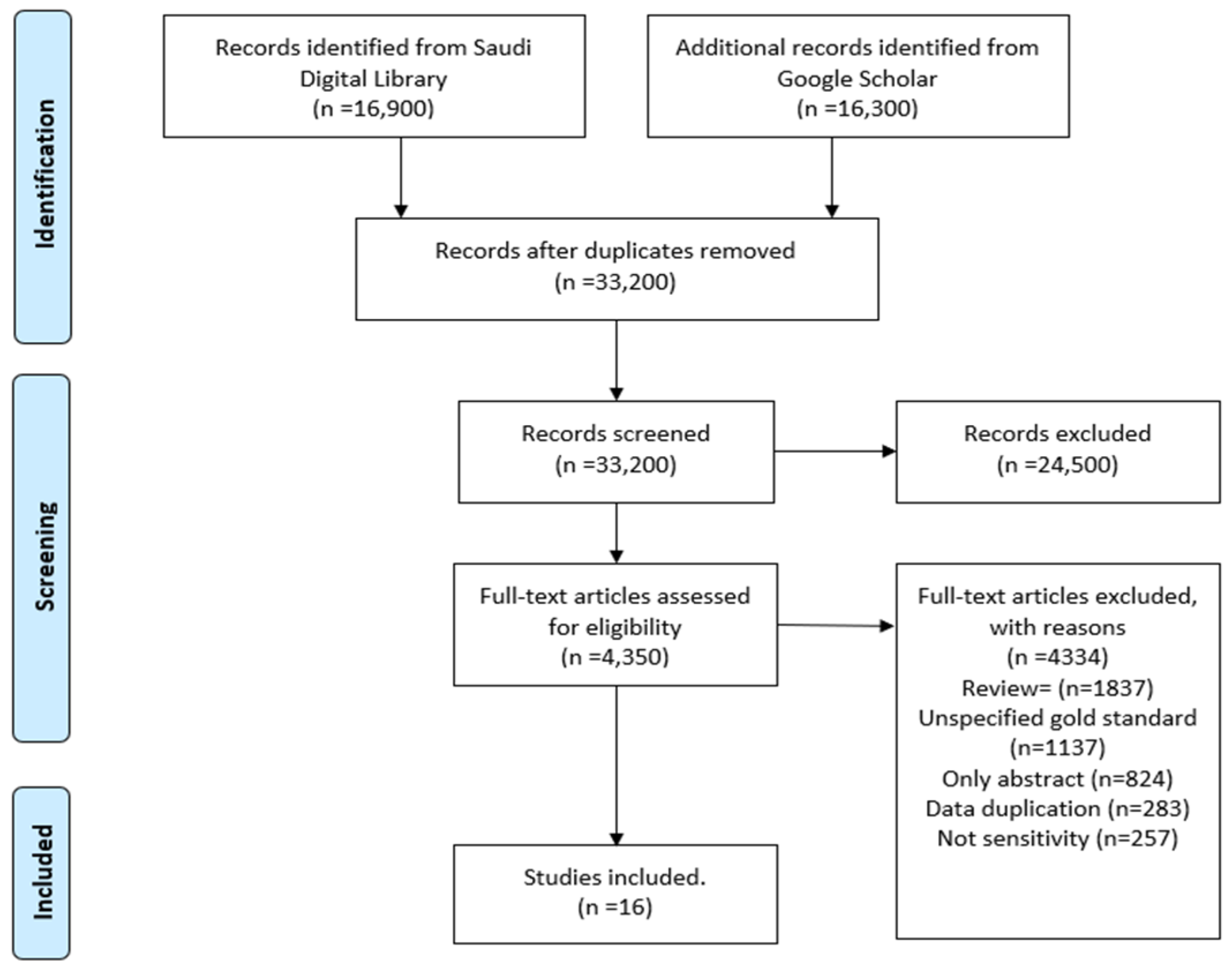 Sustainability 15 10612 g004