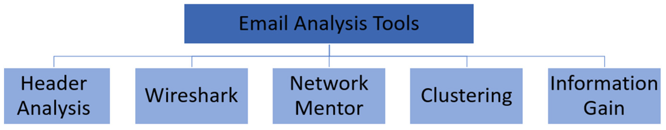 Sustainability 15 10612 g005