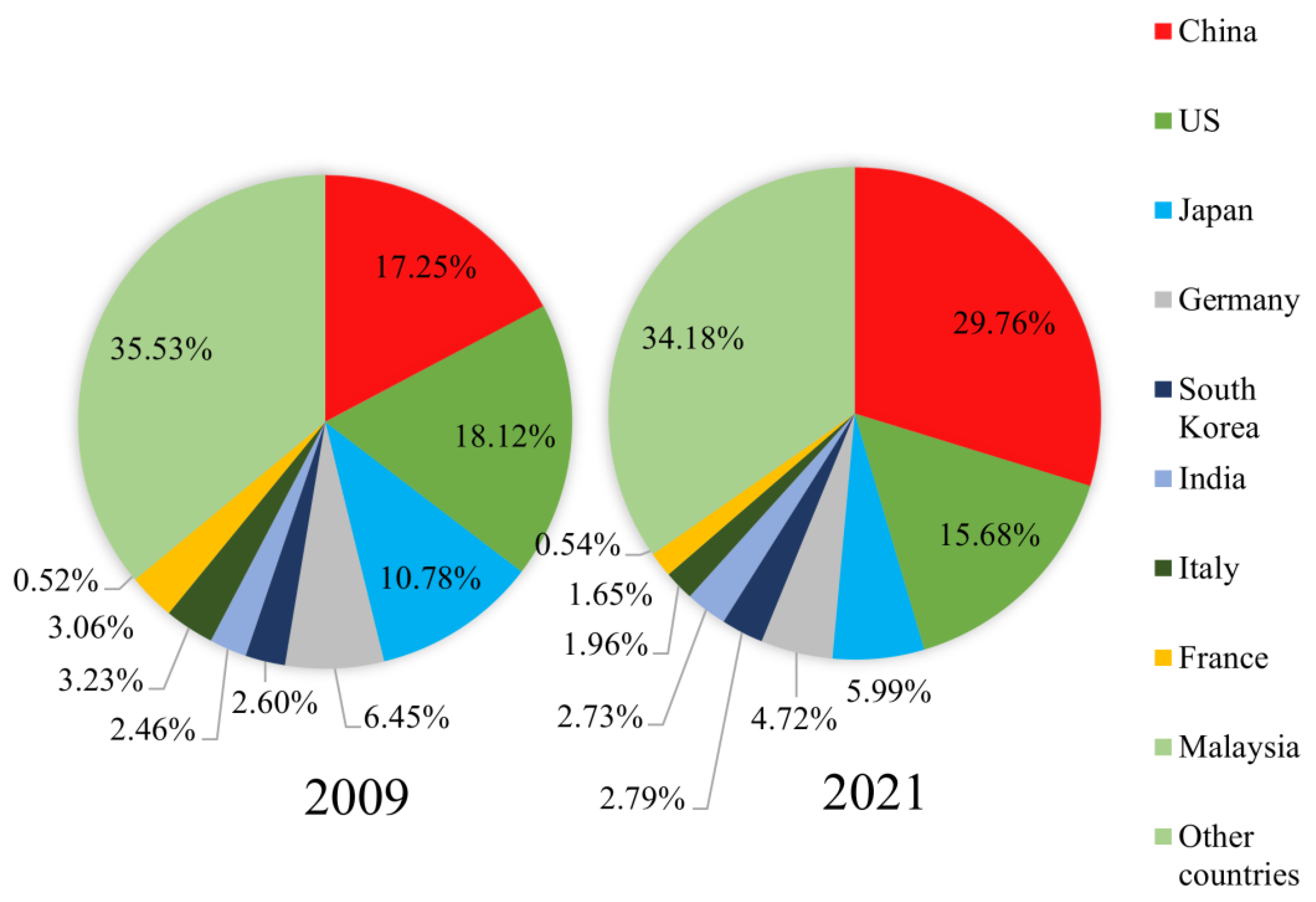 Sustainability 15 10618 g003 Sustainability 15 10618 g003