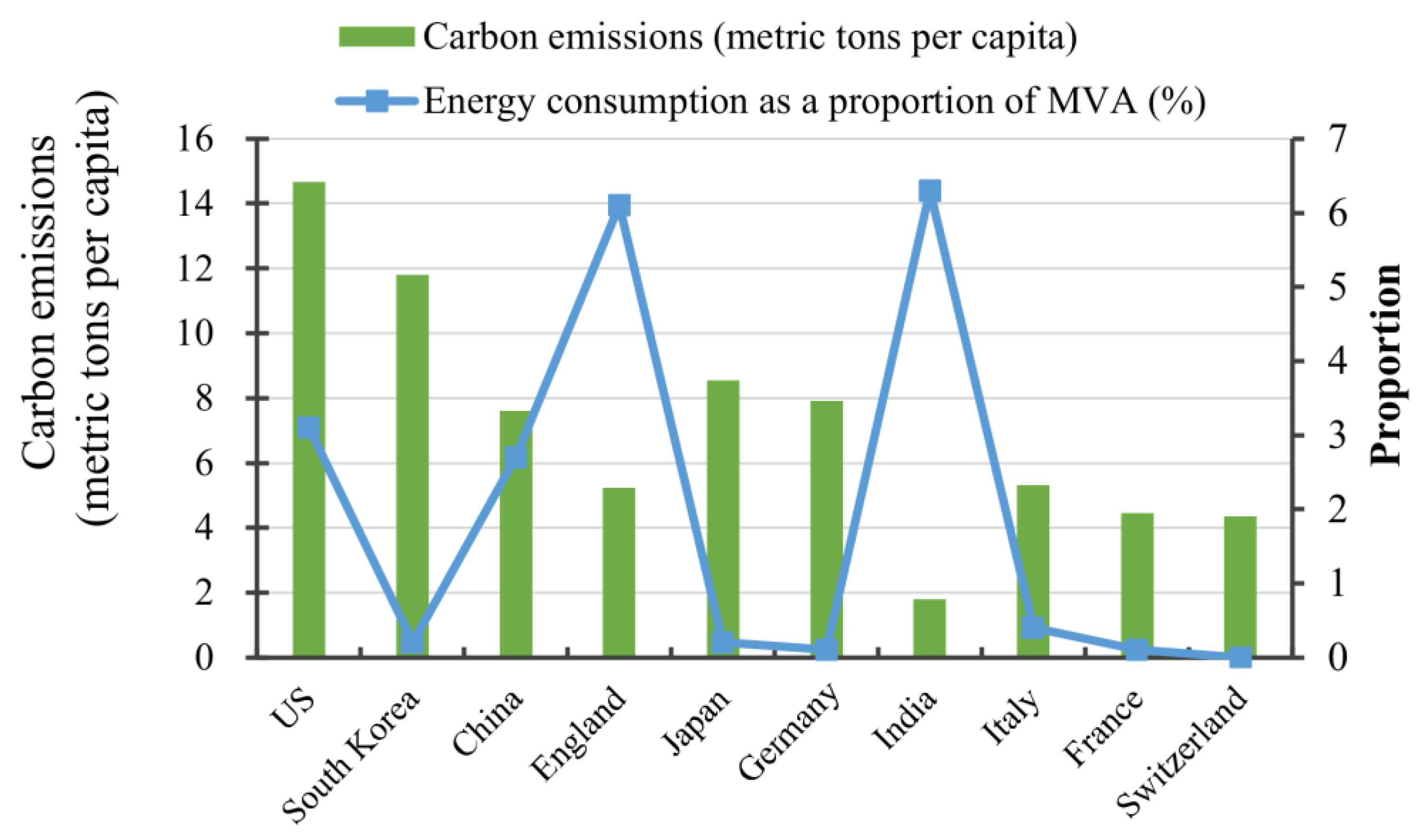 Sustainability 15 10618 g005 Sustainability 15 10618 g005