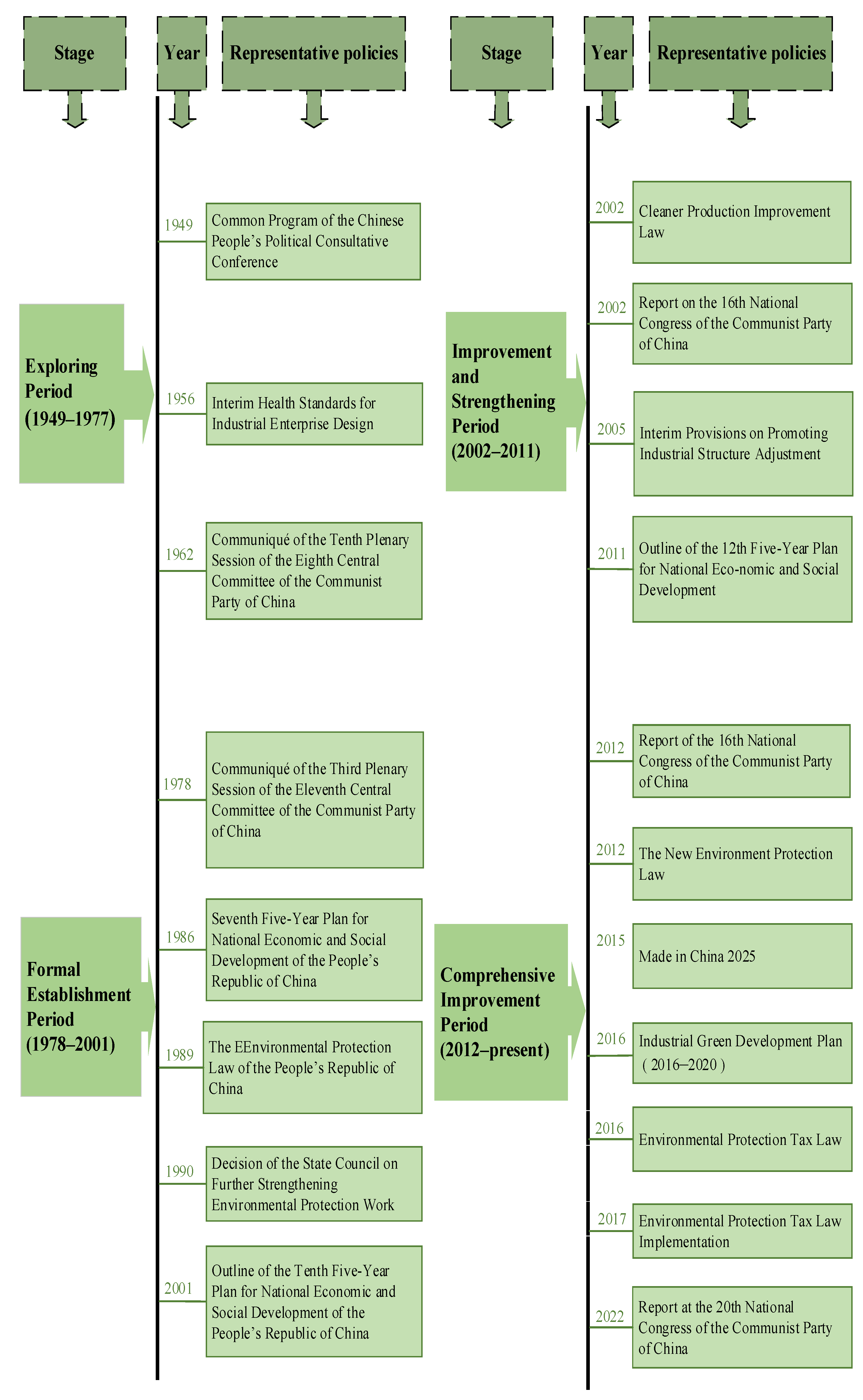 Sustainability 15 10618 g007 Sustainability 15 10618 g007