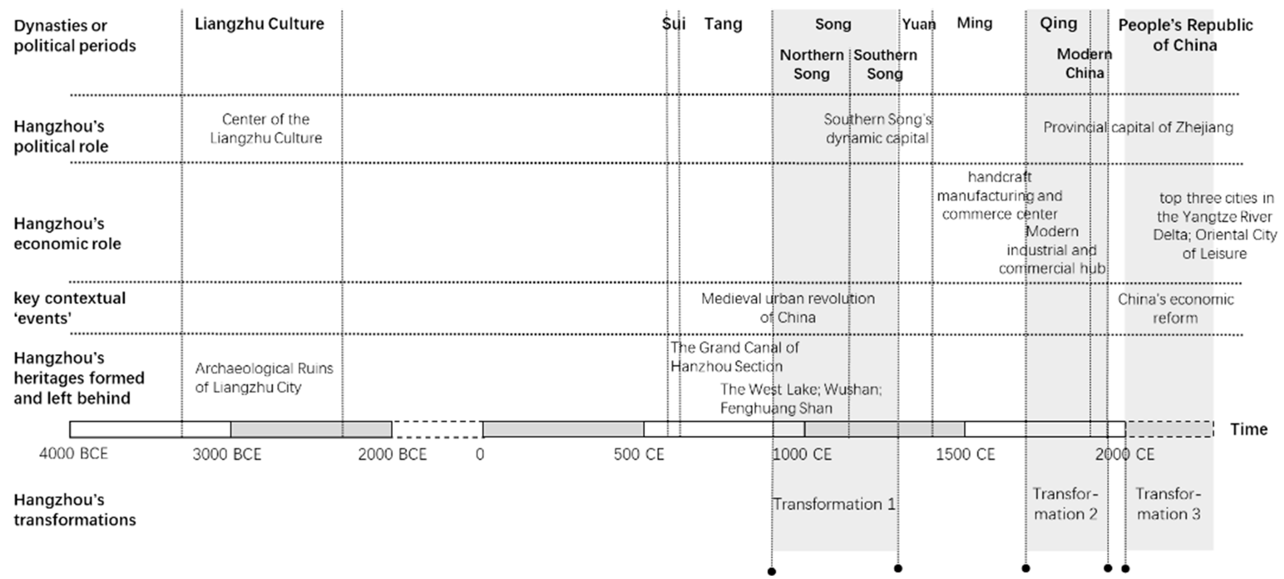 Sustainability 15 10620 g001