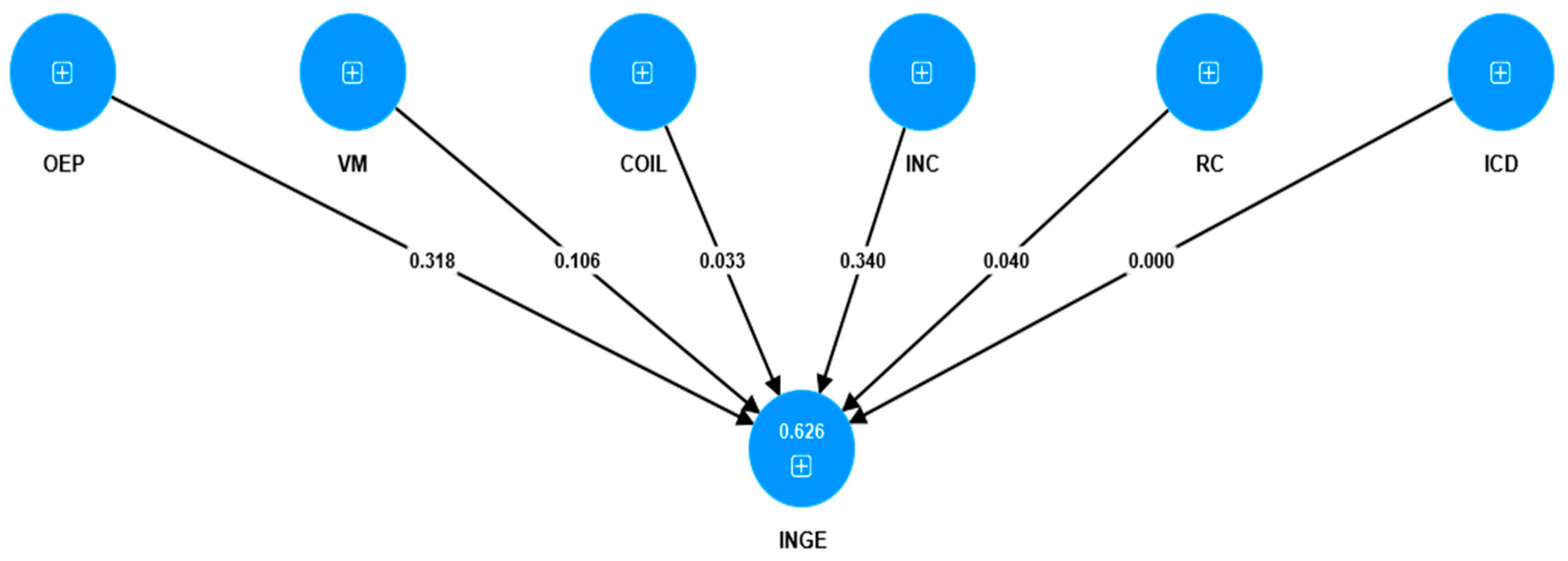 Sustainability 15 10621 g001