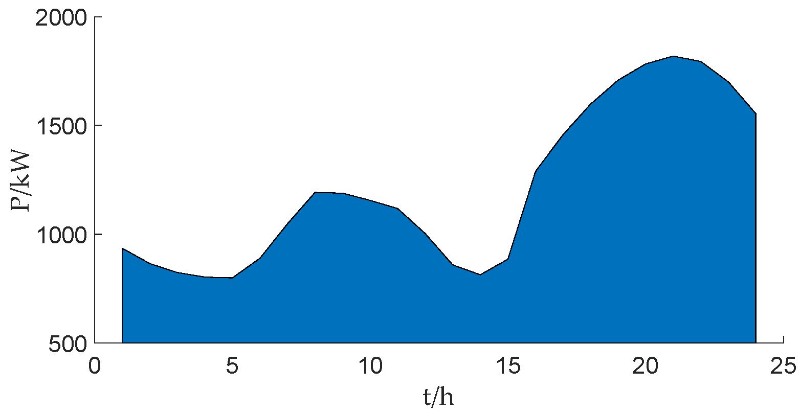 Sustainability 15 10628 g001