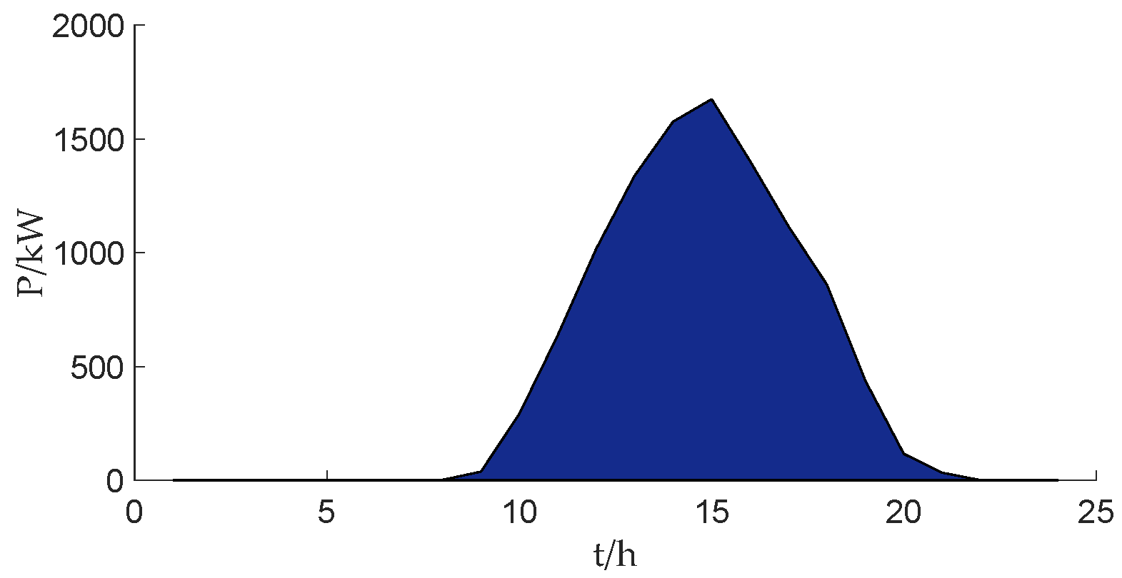 Sustainability 15 10628 g002