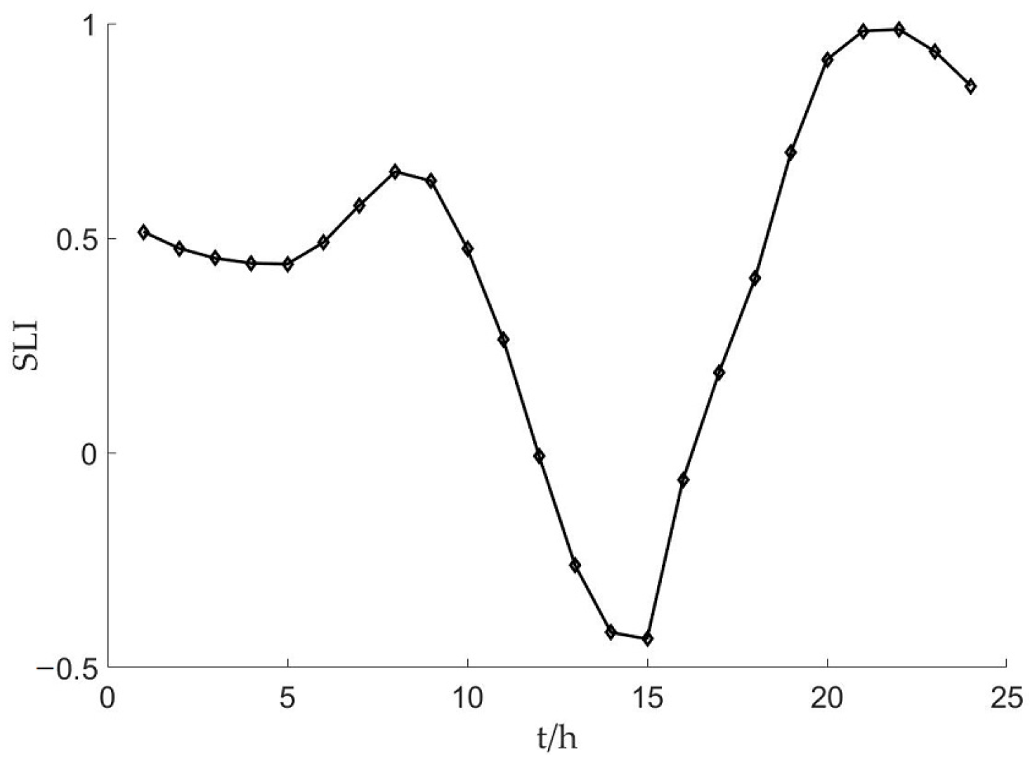 Sustainability 15 10628 g003