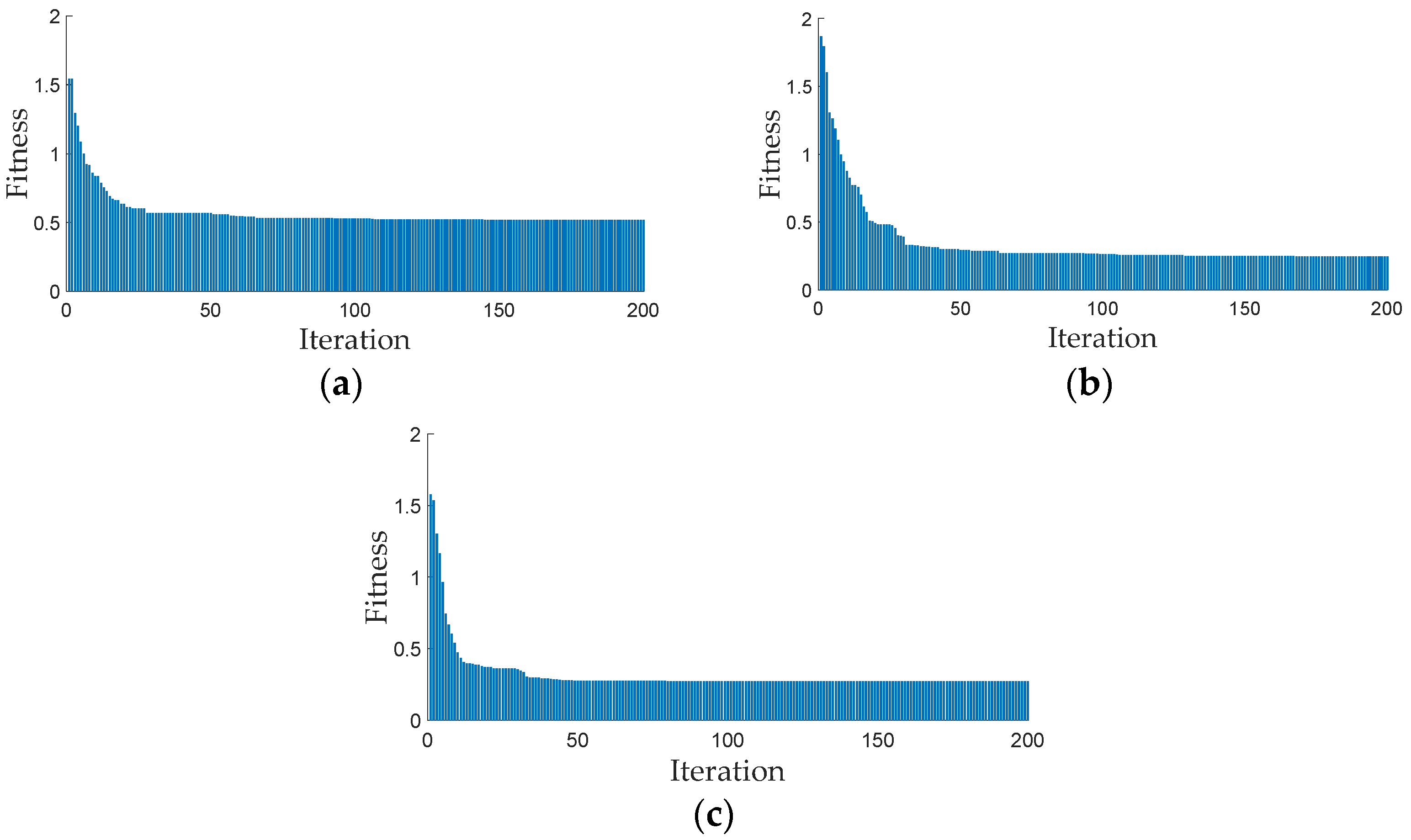 Sustainability 15 10628 g005
