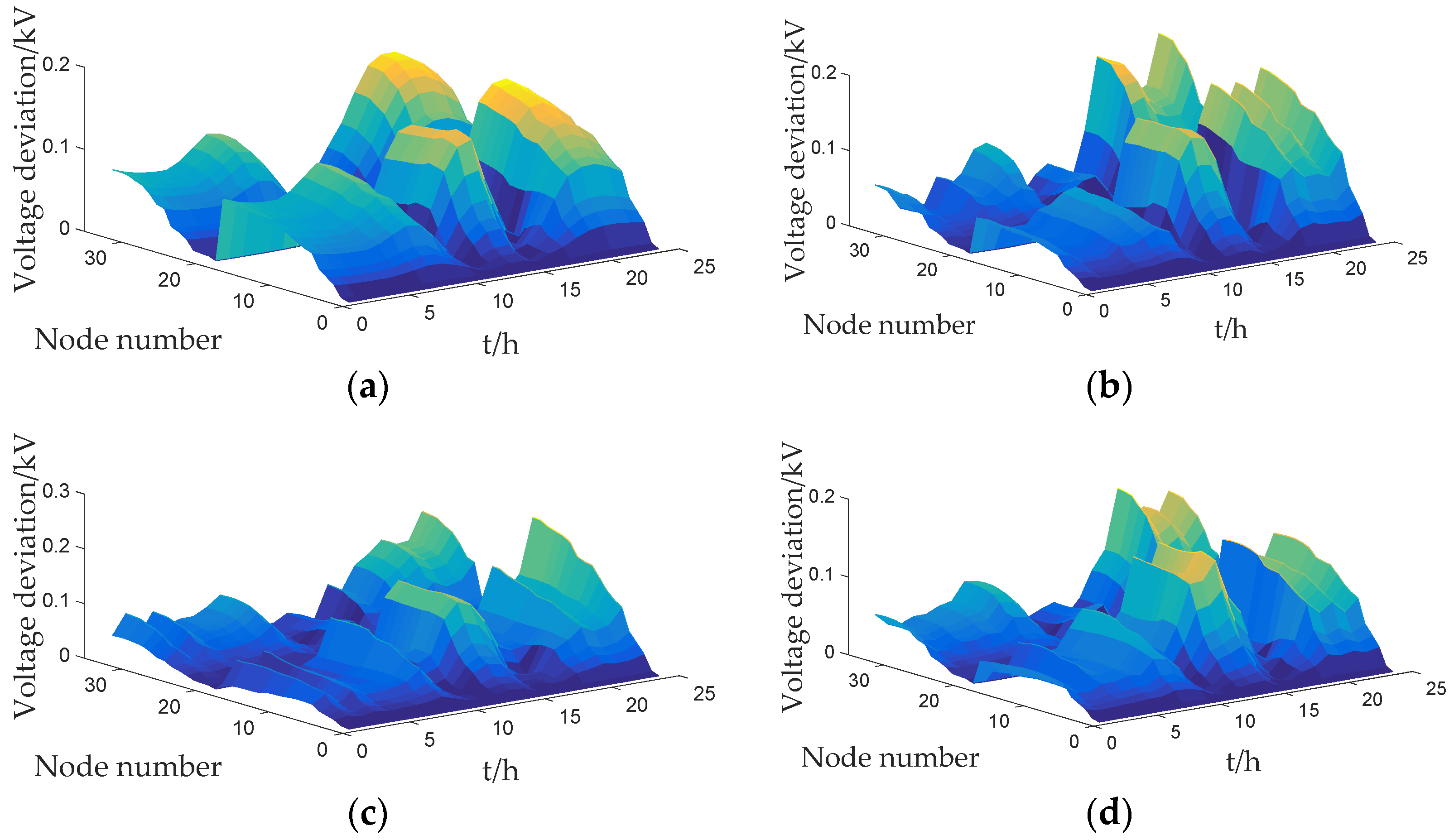 Sustainability 15 10628 g006