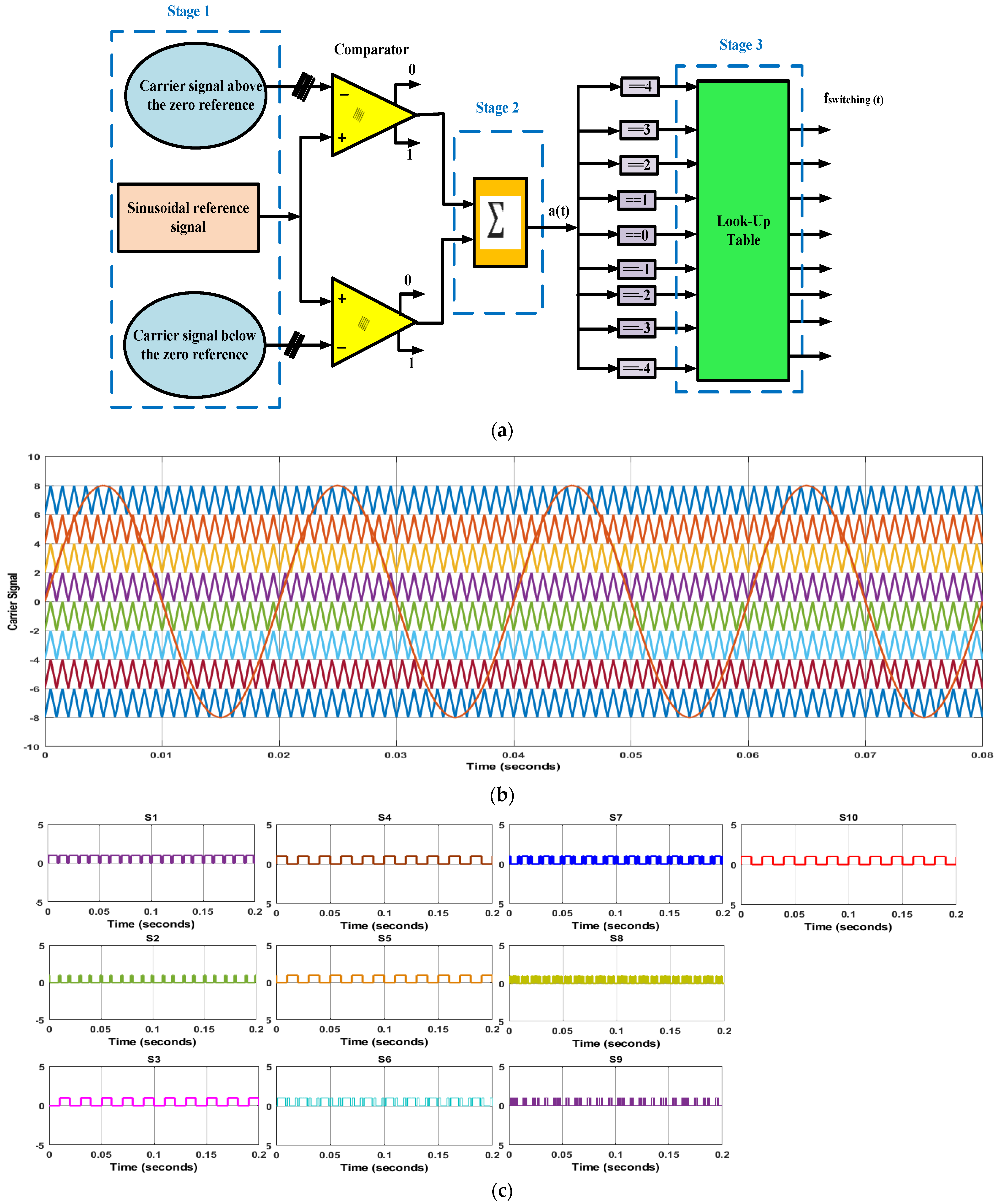Sustainability 15 10629 g005