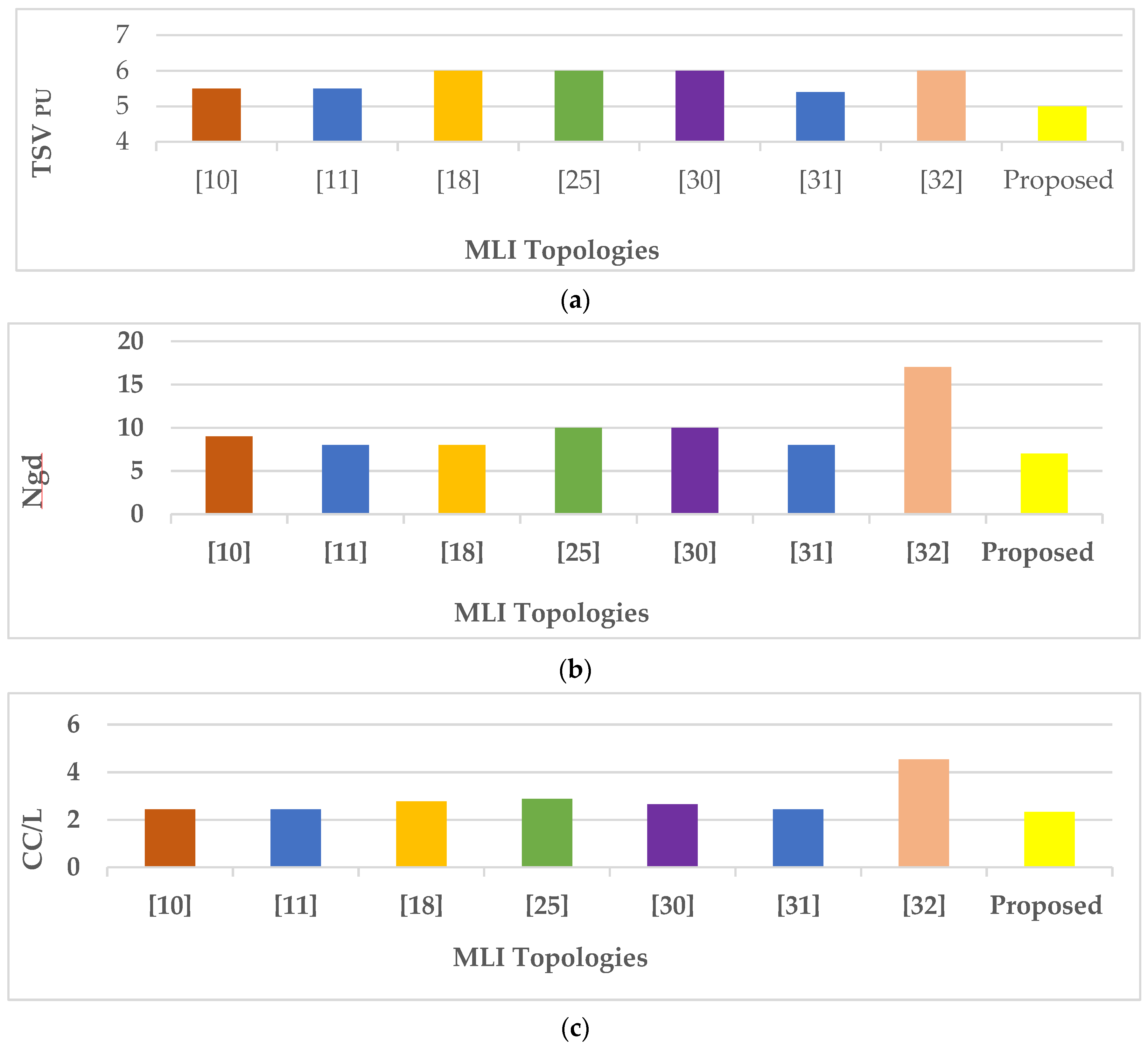 Sustainability 15 10629 g006a