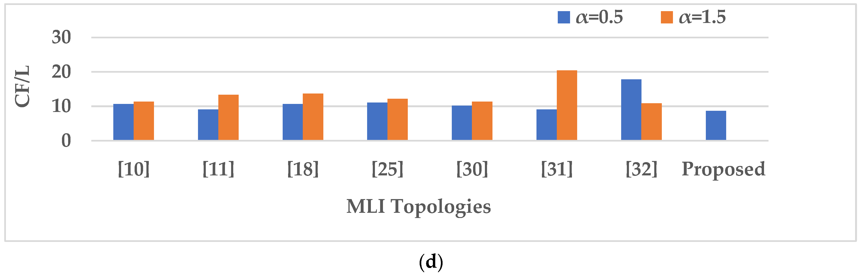 Sustainability 15 10629 g006b