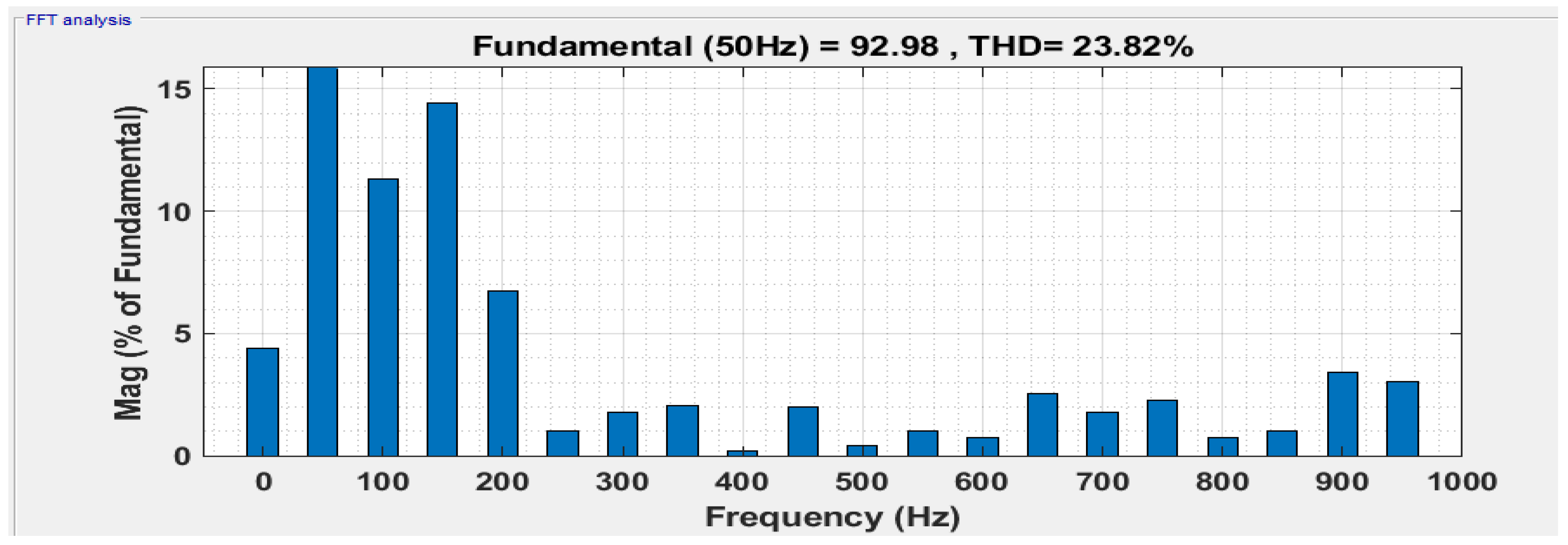 Sustainability 15 10629 g011
