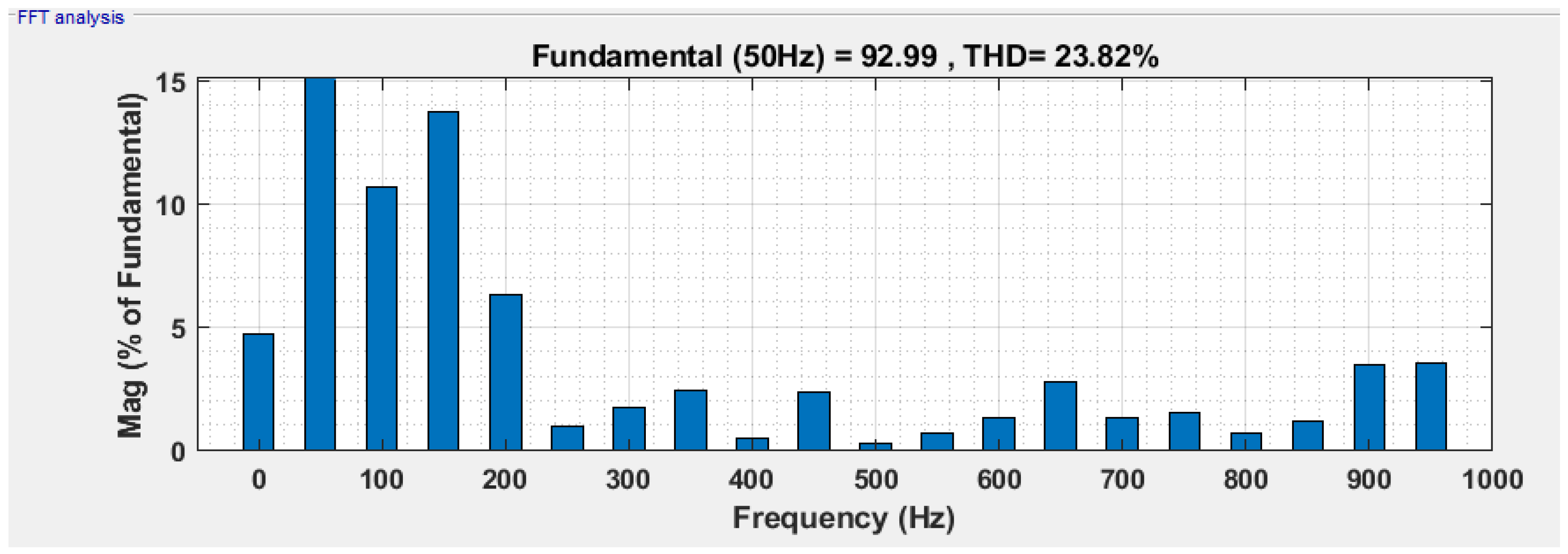 Sustainability 15 10629 g015