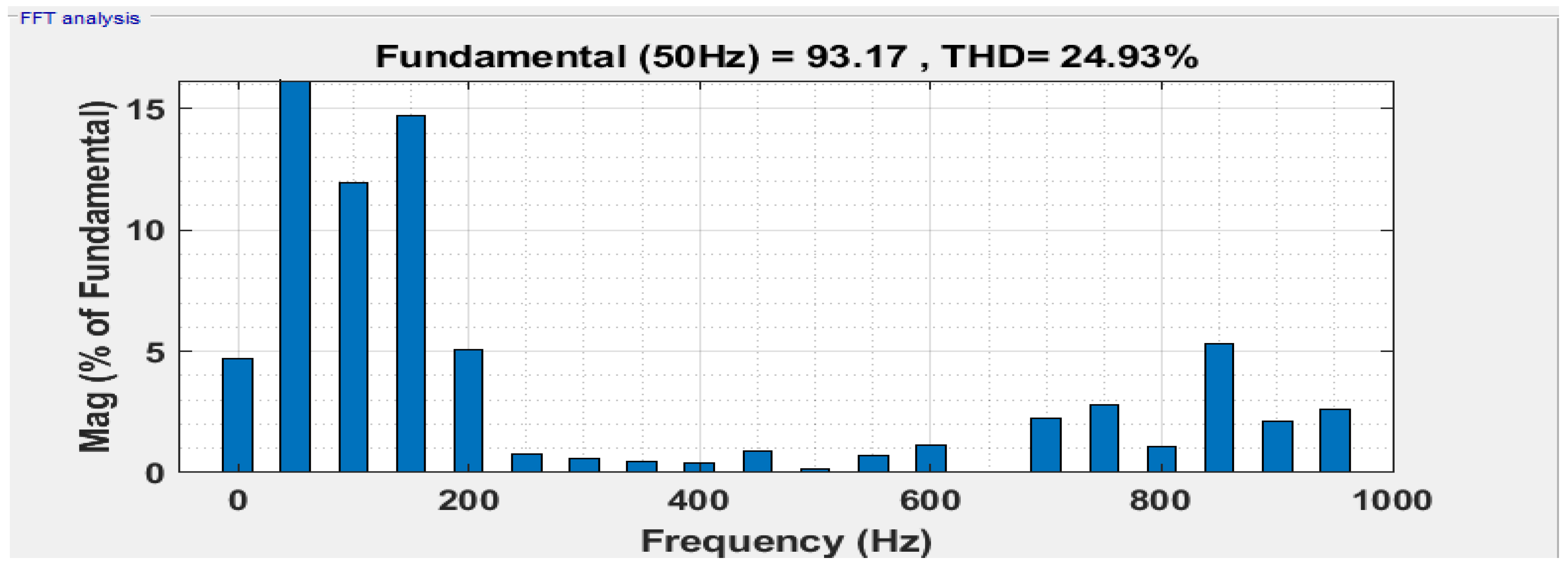 Sustainability 15 10629 g017