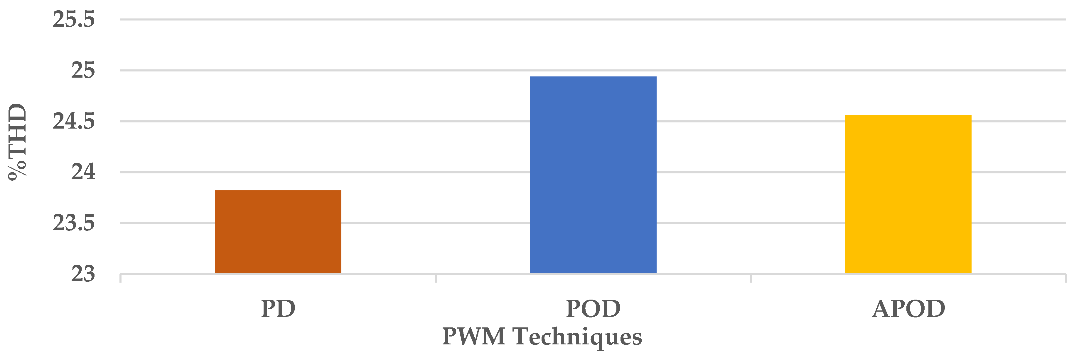 Sustainability 15 10629 g019