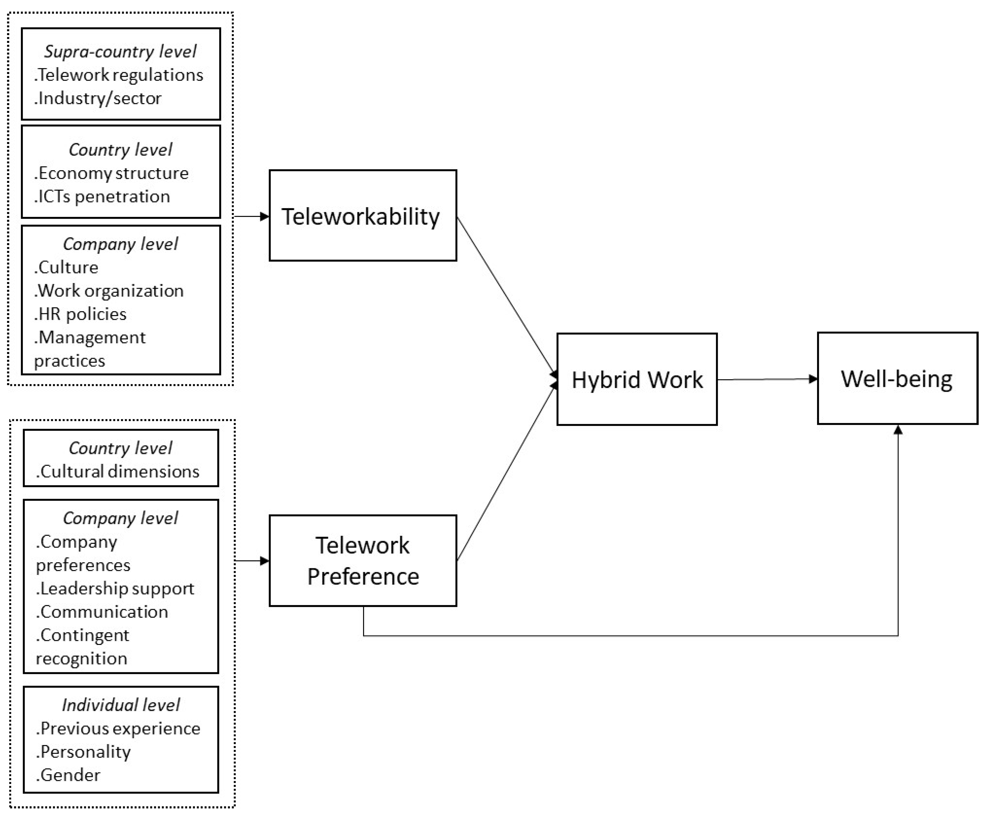 Sustainability 15 10631 g004 Sustainability 15 10631 g004