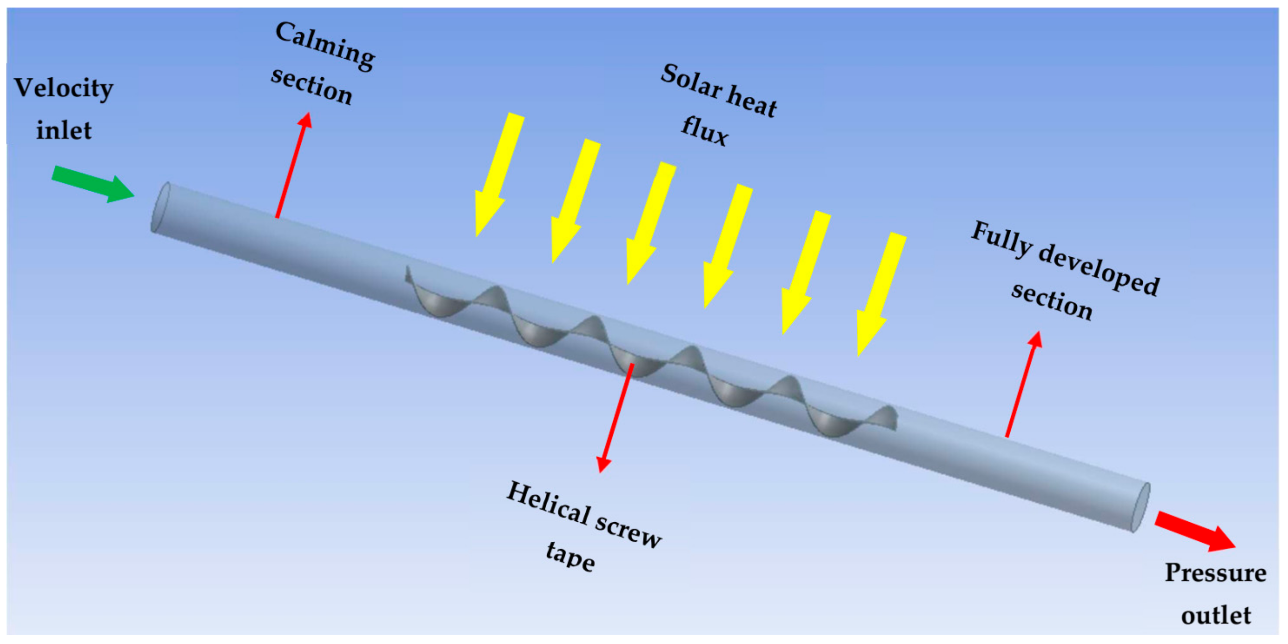 Sustainability 15 10637 g001