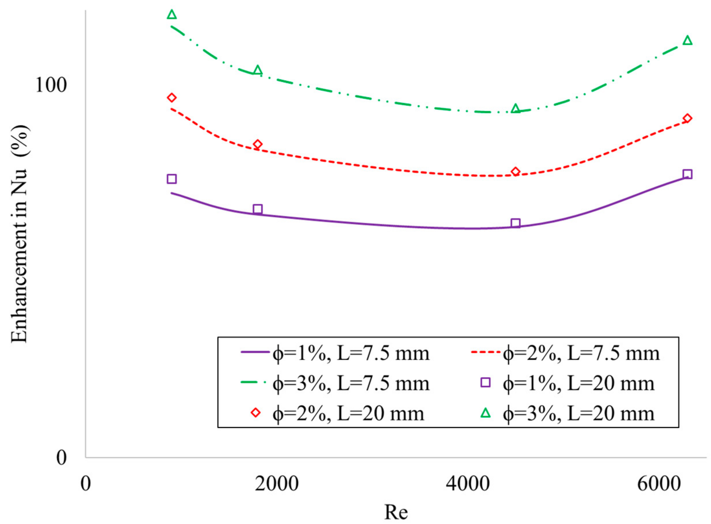 Sustainability 15 10637 g017