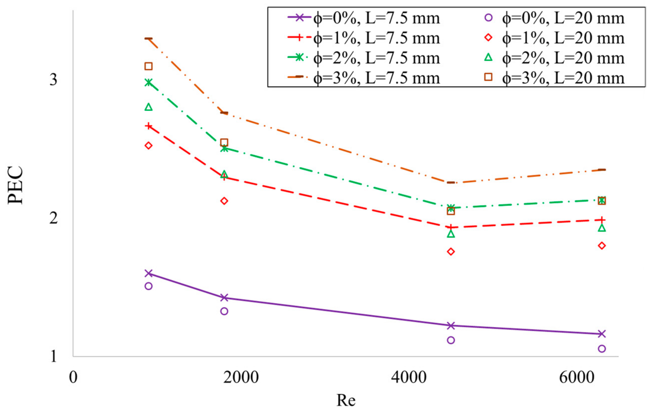 Sustainability 15 10637 g018