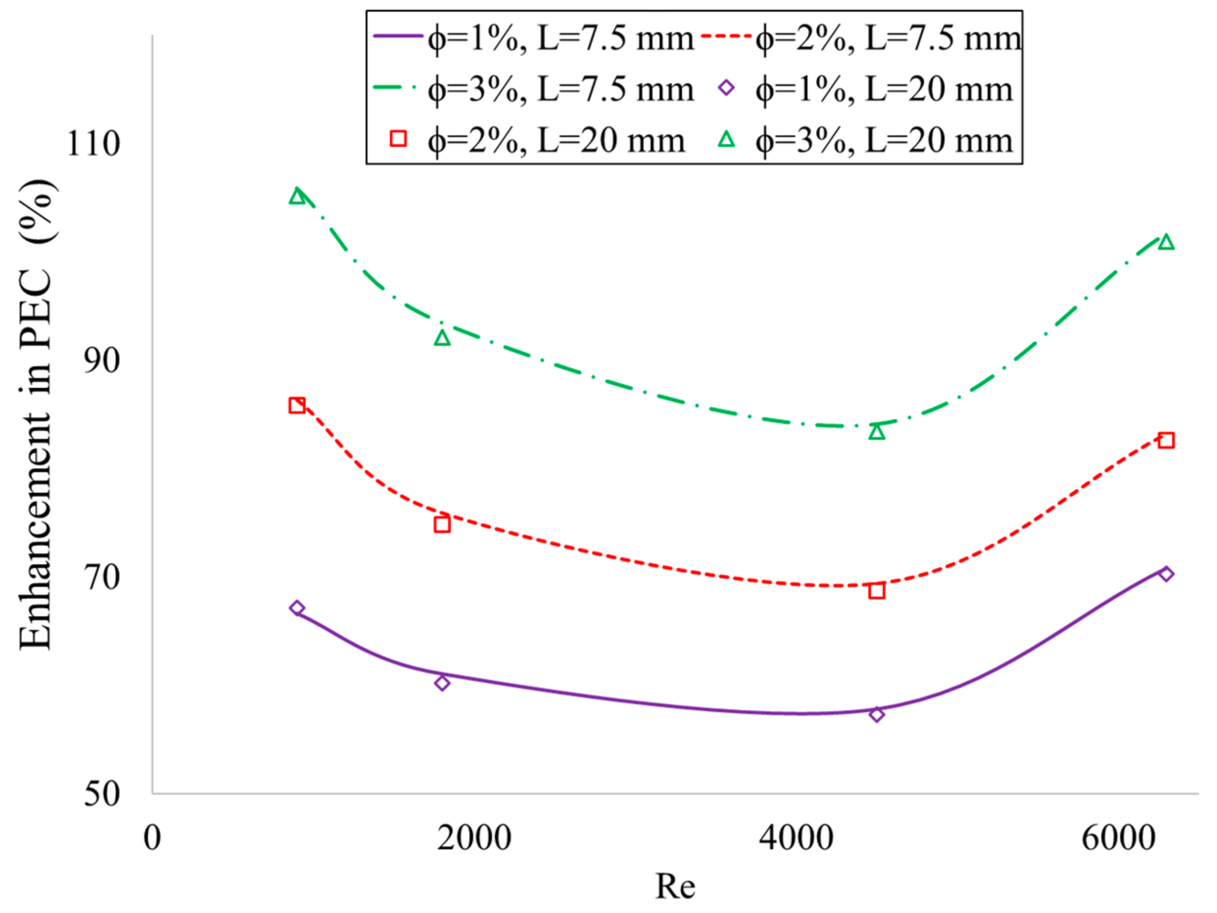 Sustainability 15 10637 g019