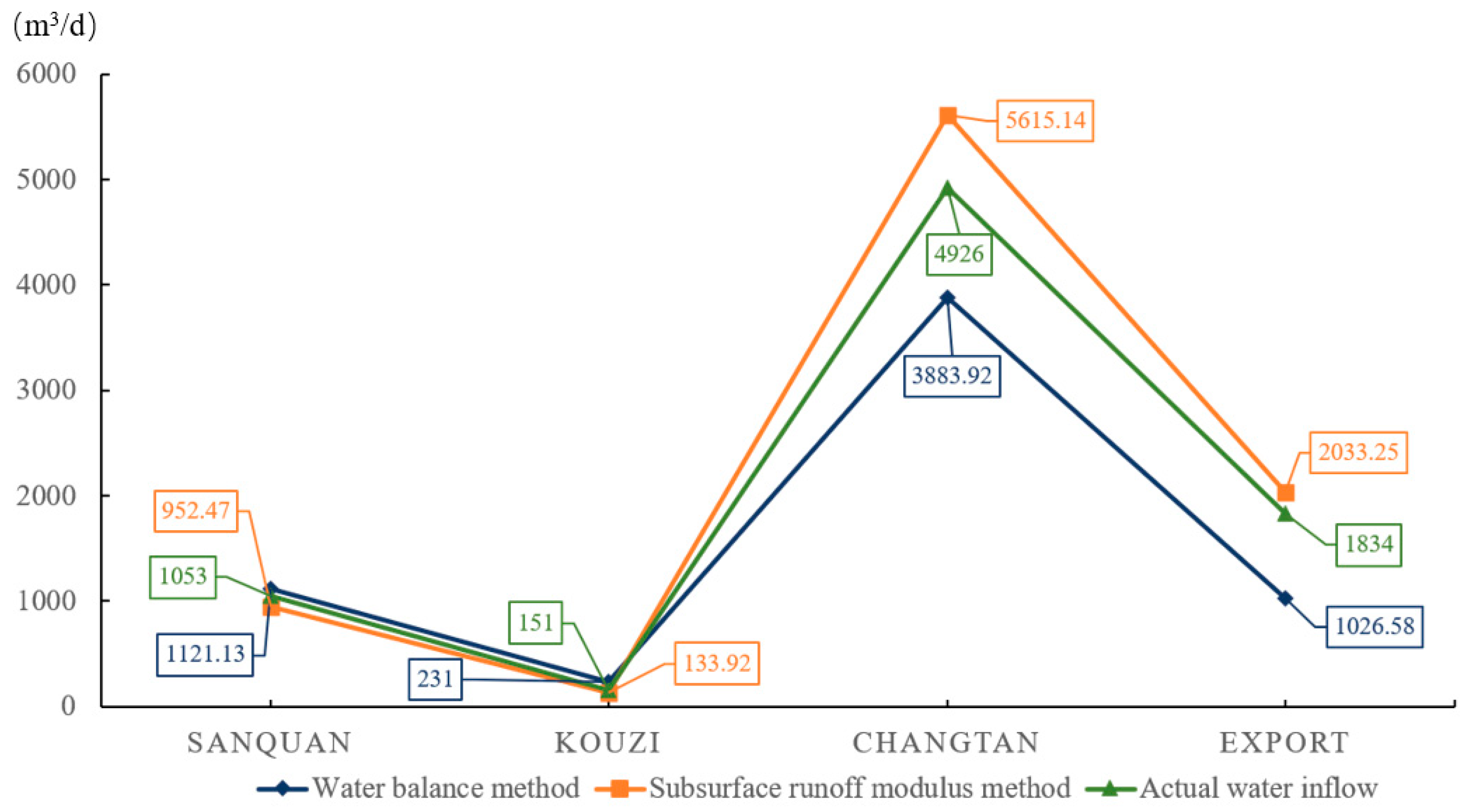 Sustainability 15 10638 g004