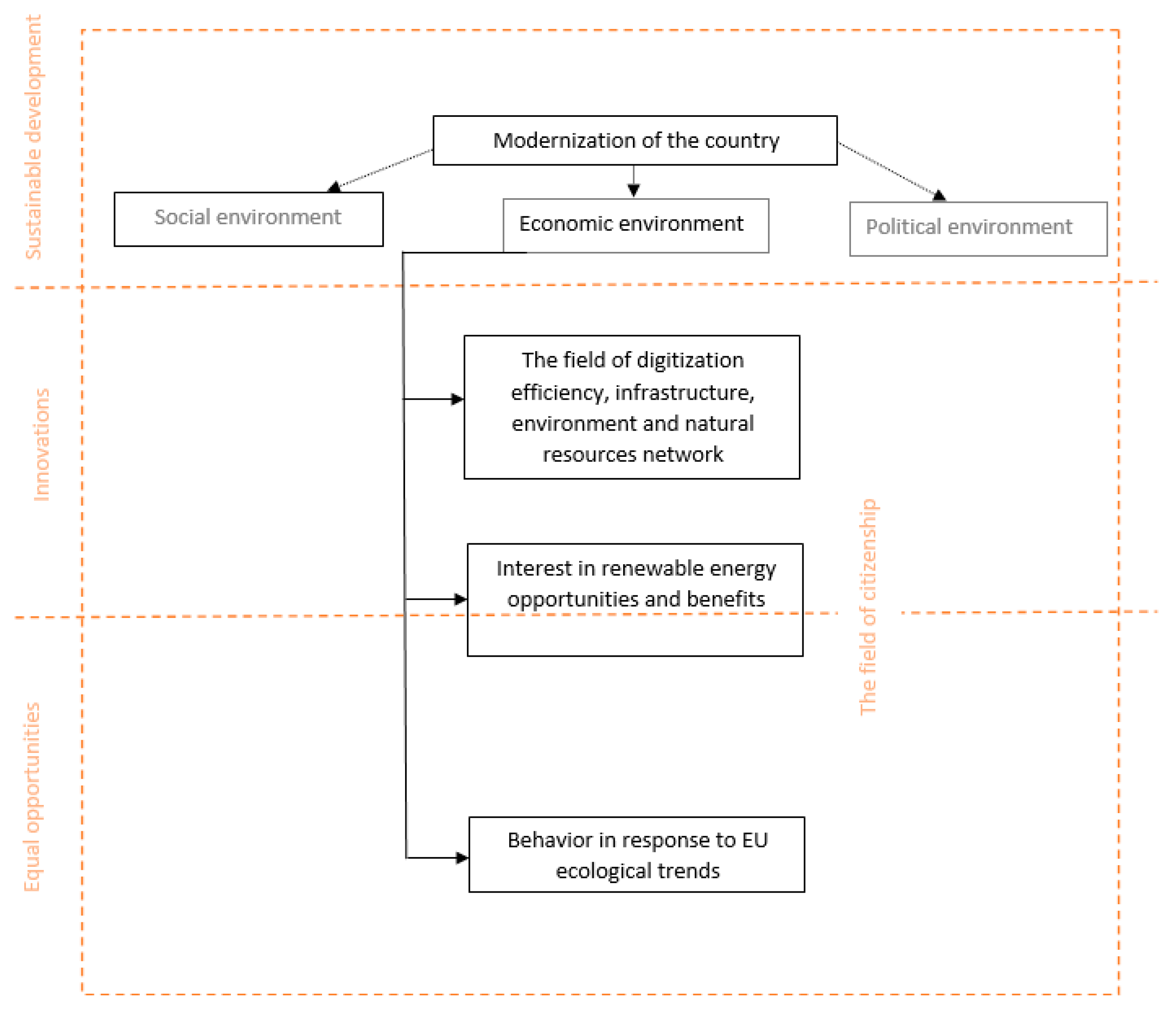 Sustainability 15 10649 g001 Sustainability 15 10649 g001